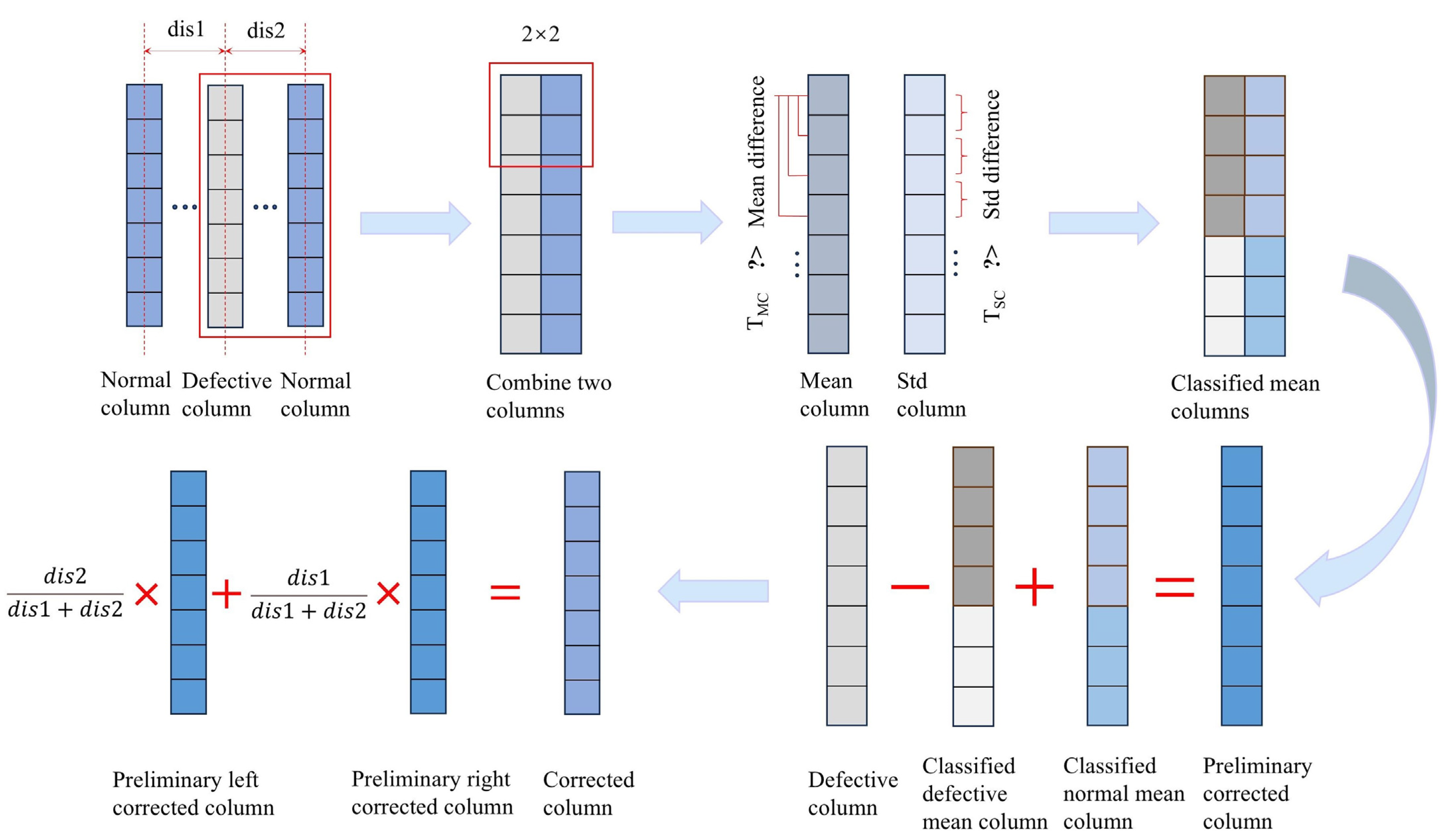 Remotesensing 16 03299 g005