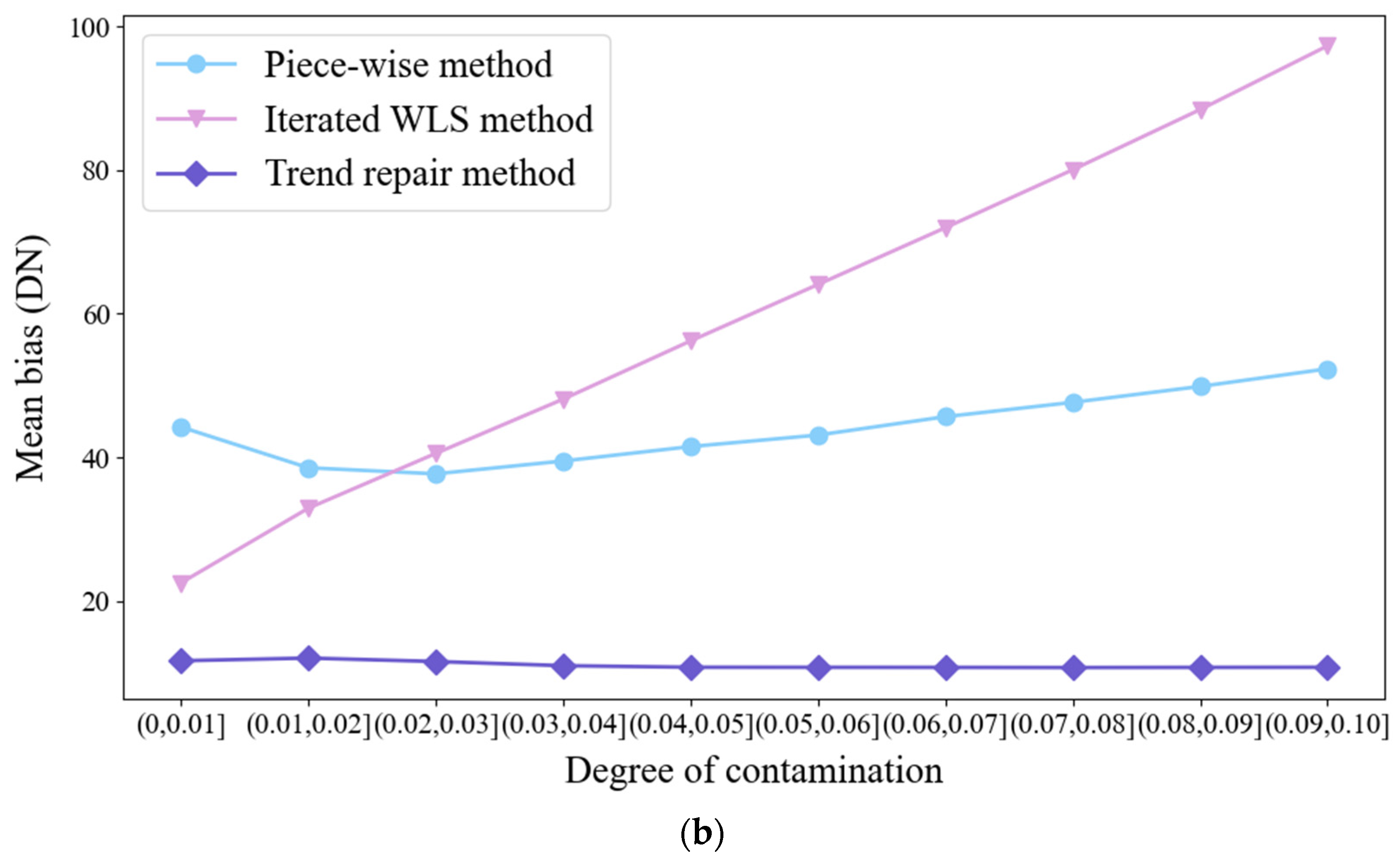 Remotesensing 16 03299 g008b