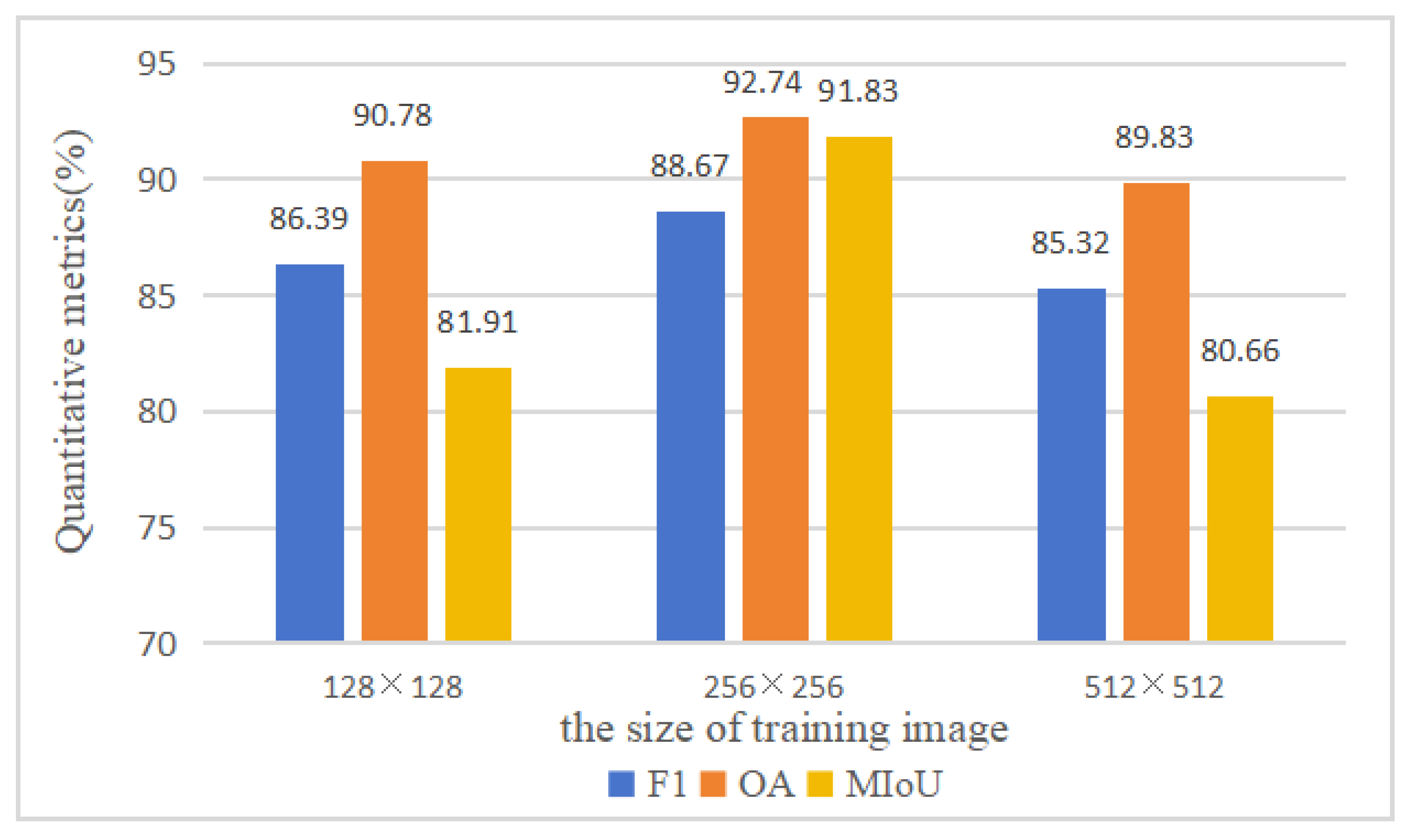 Remotesensing 16 03300 g007