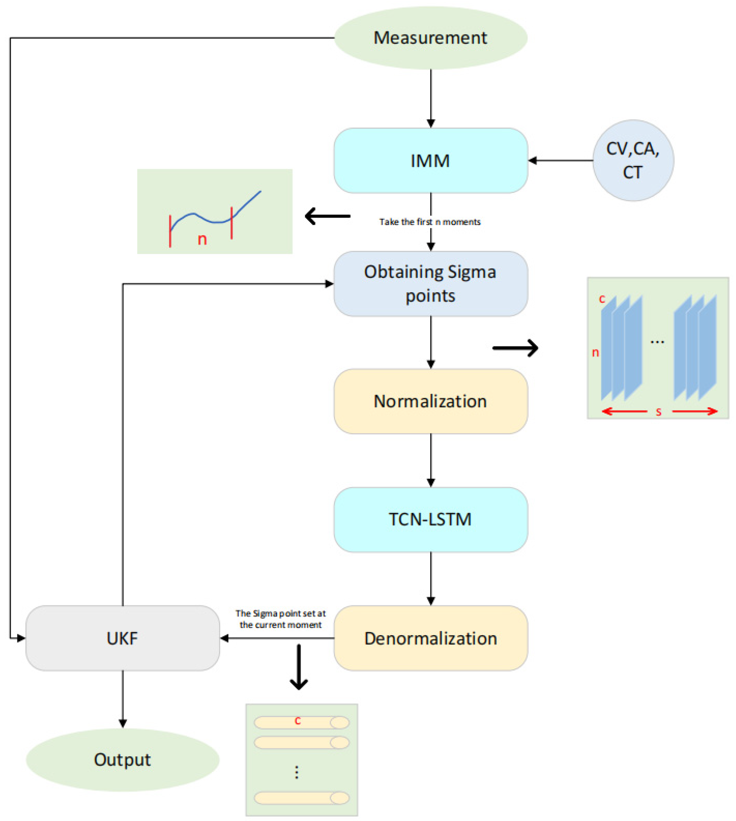 Remotesensing 16 03301 g006