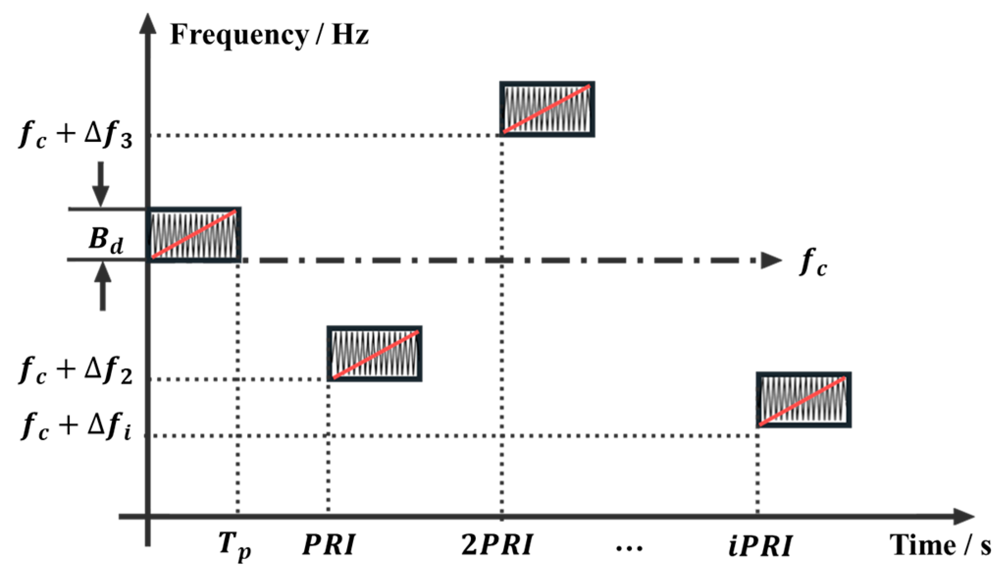 Remotesensing 16 03303 g002