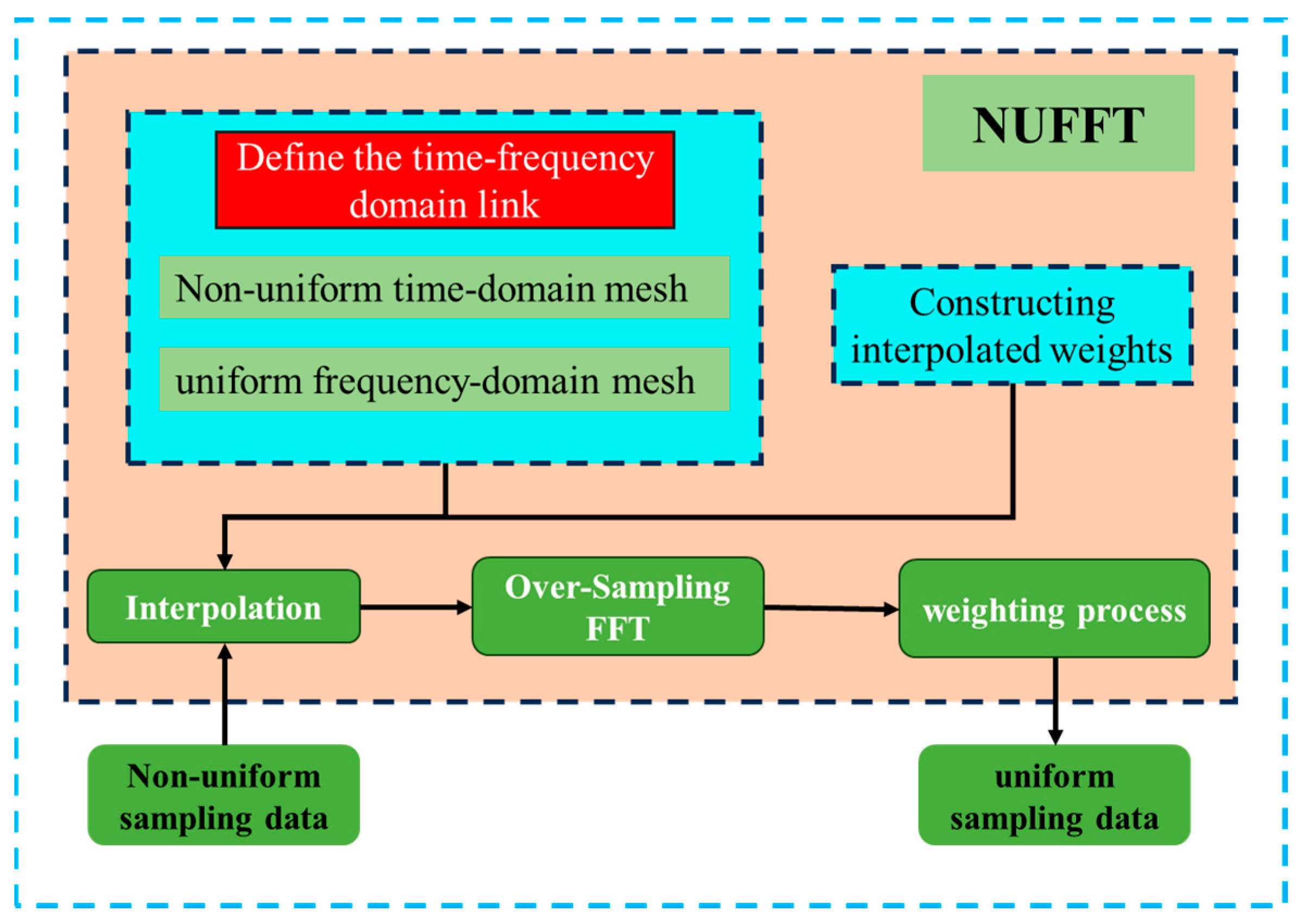 Remotesensing 16 03303 g005