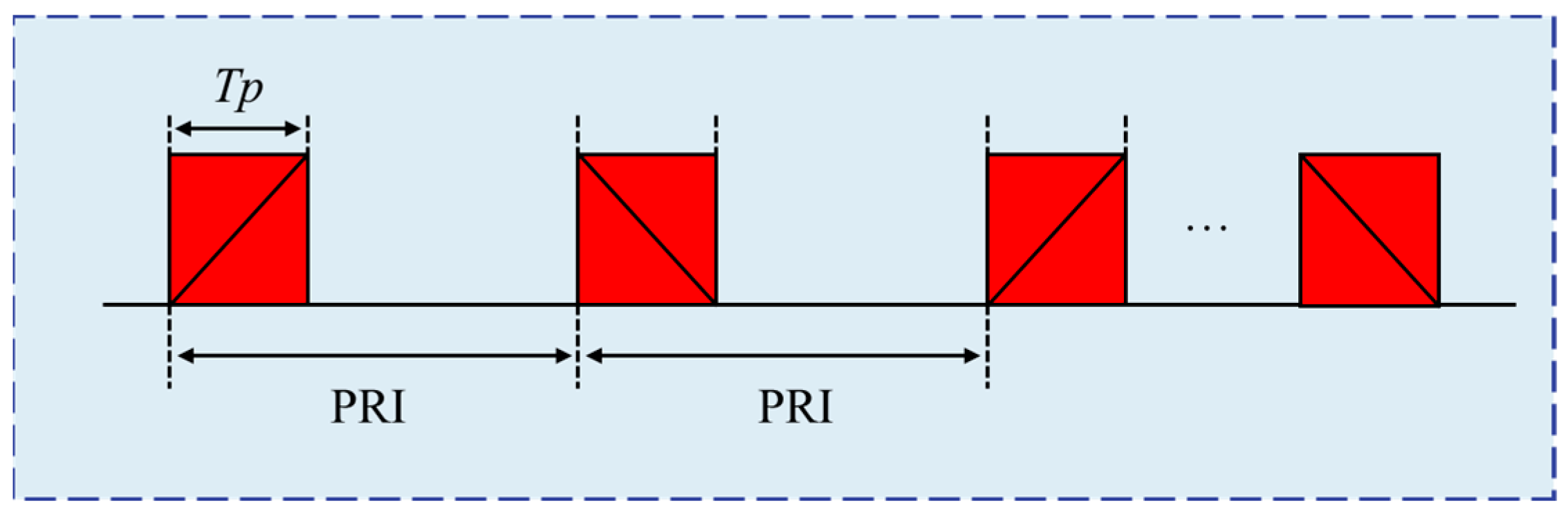 Remotesensing 16 03303 g006