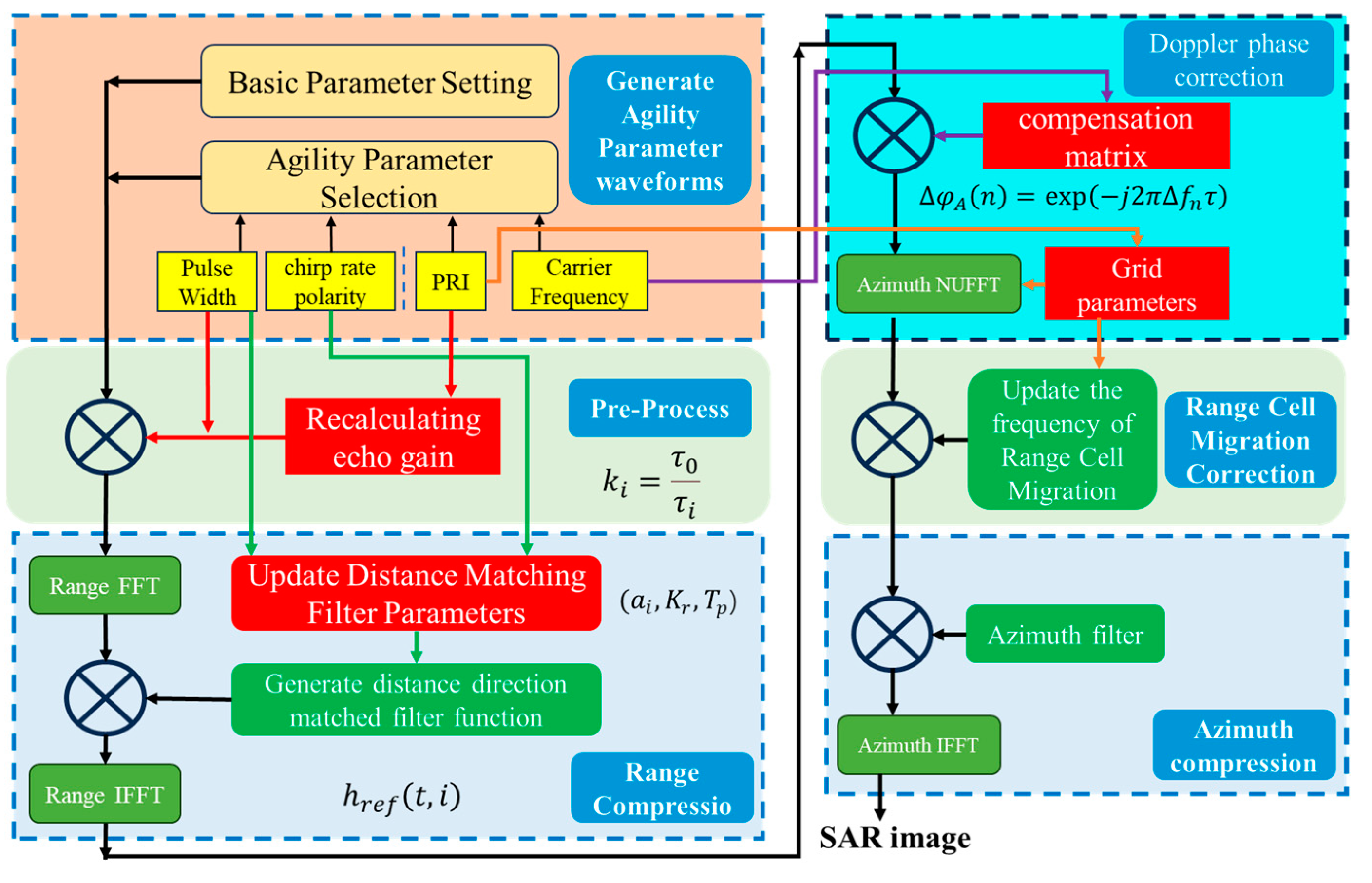 Remotesensing 16 03303 g010