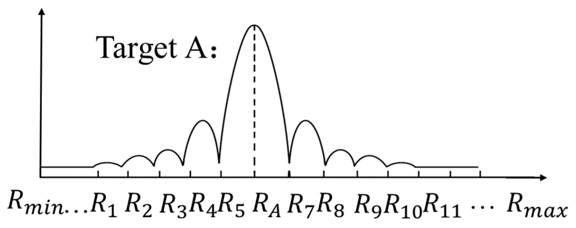 Remotesensing 16 03303 g011
