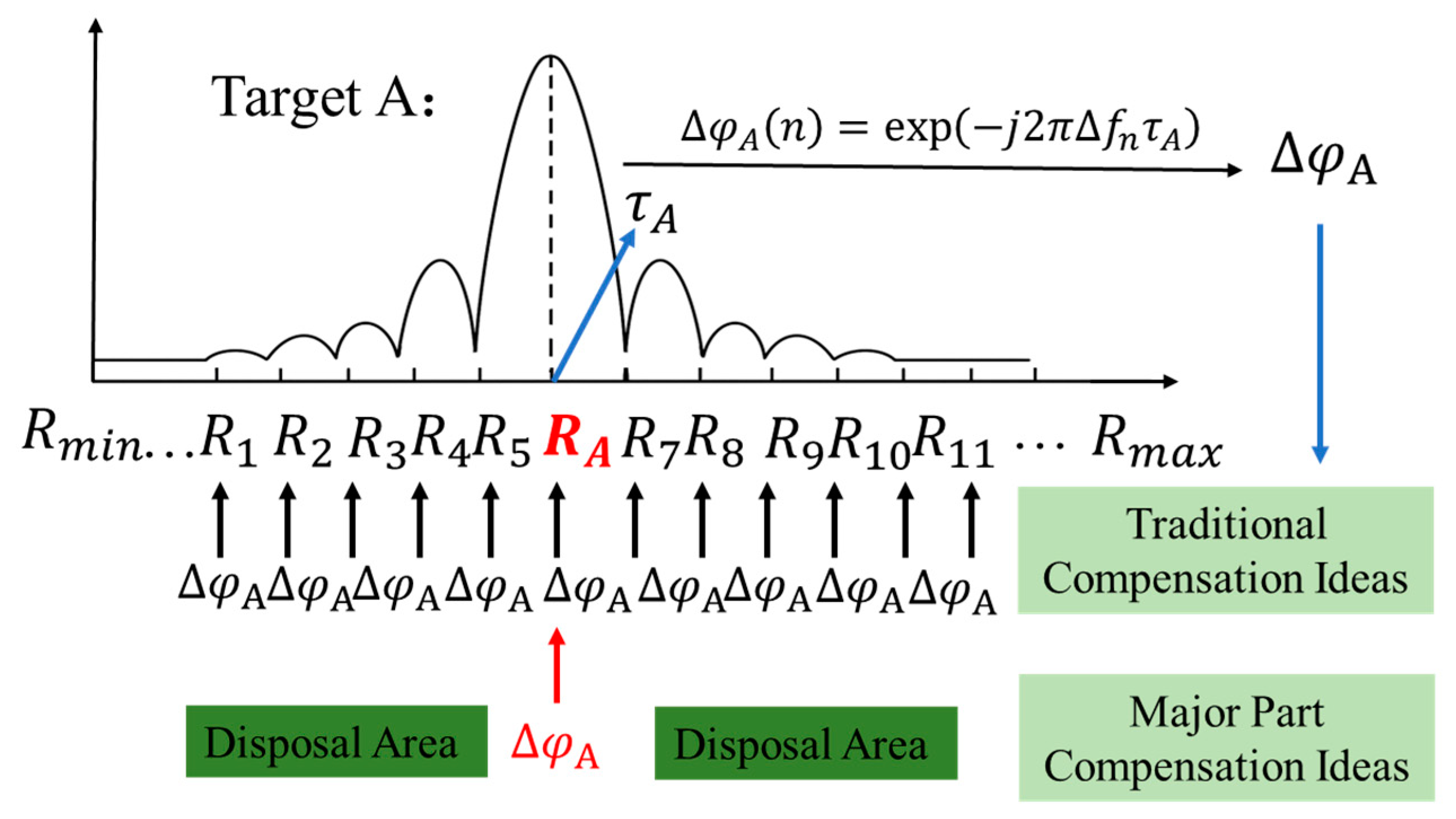 Remotesensing 16 03303 g012