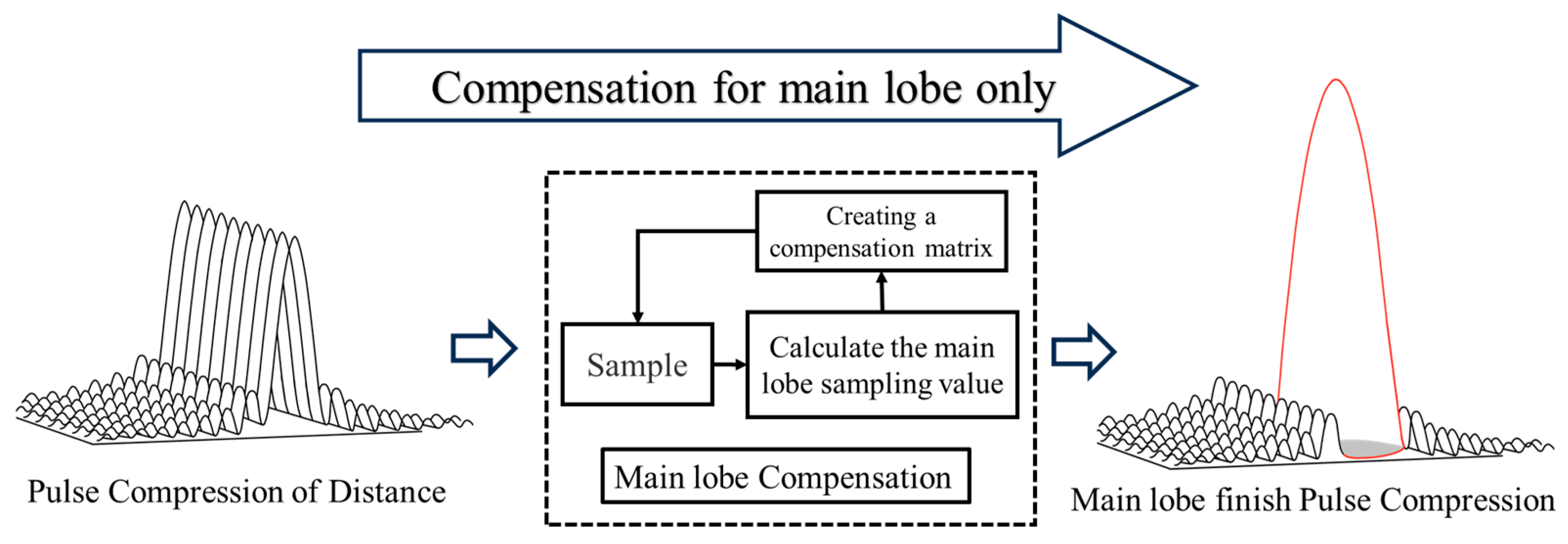 Remotesensing 16 03303 g014