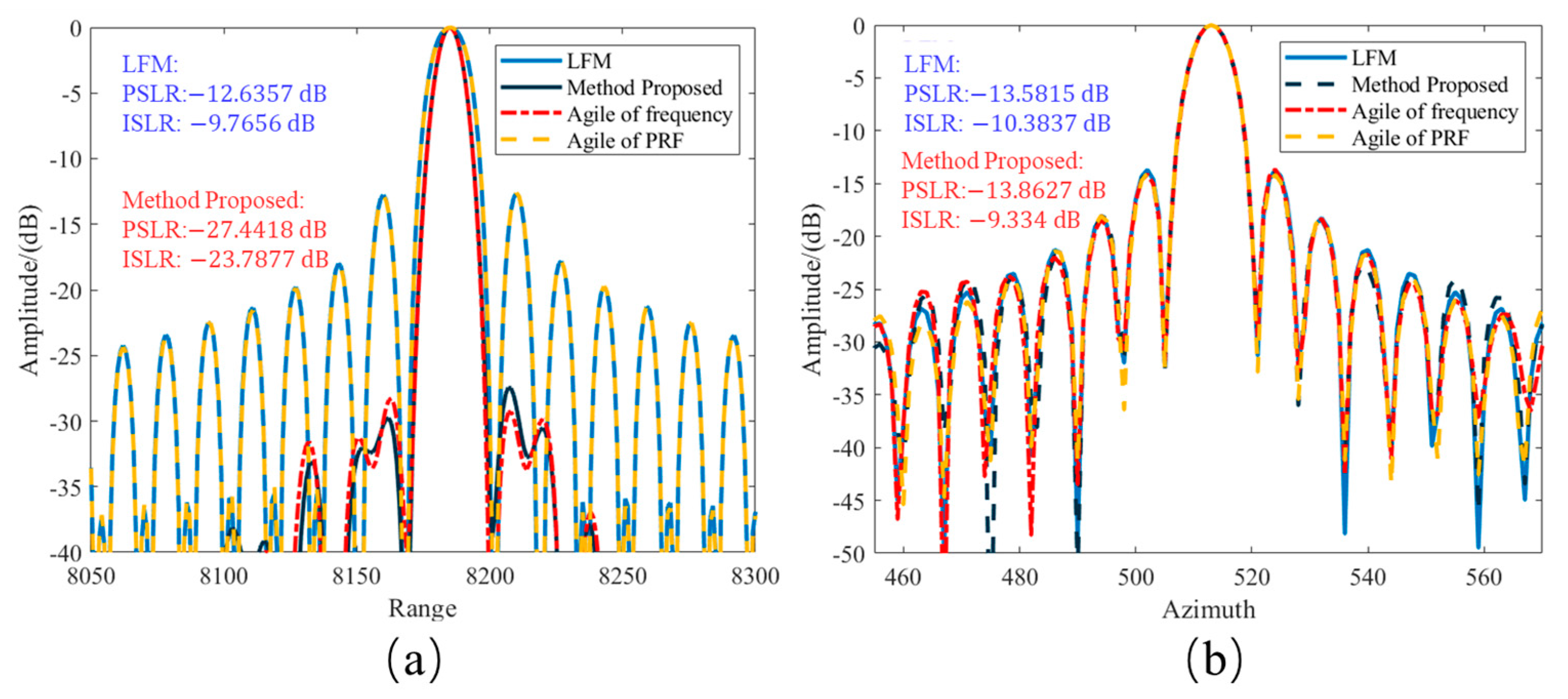 Remotesensing 16 03303 g018