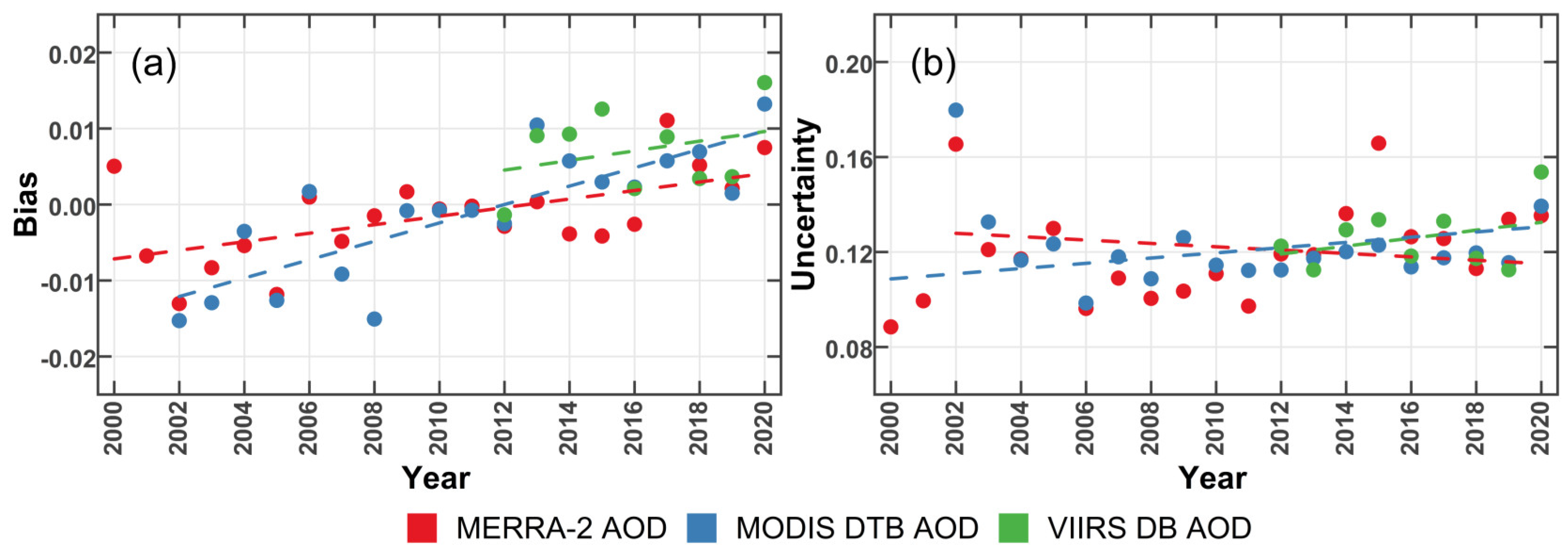 洋書 Statis analy of reli and life-test mode Statistical analysis of reliability and life-testing models