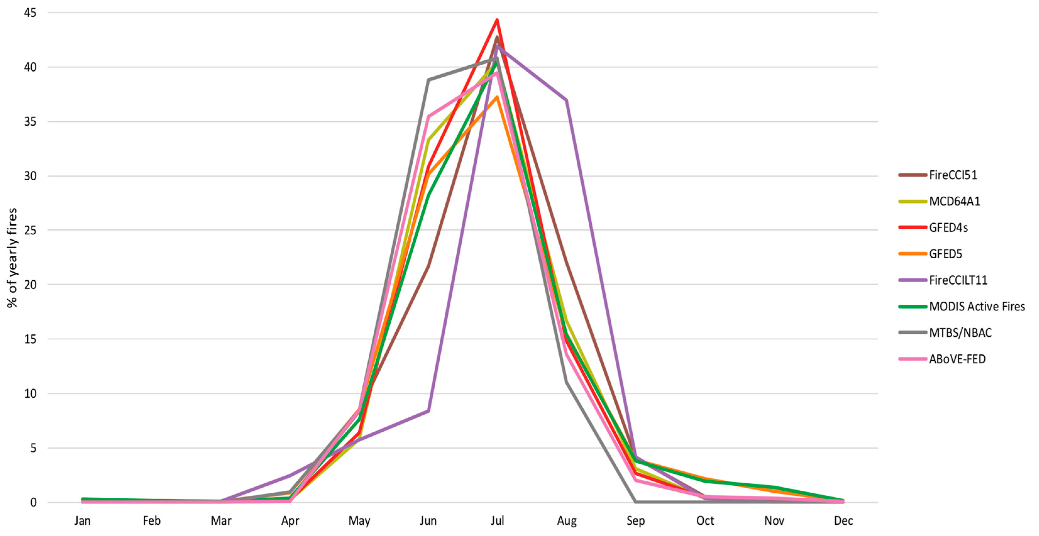 Remotesensing 16 03306 g003