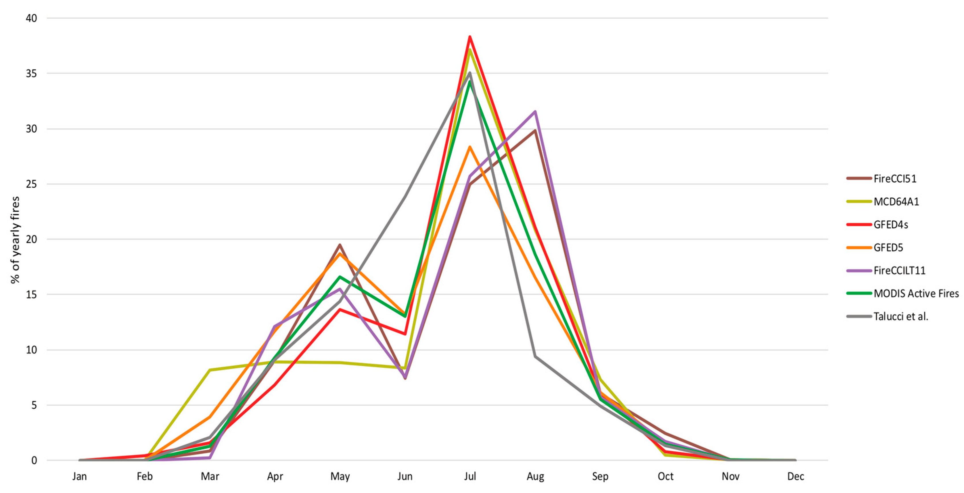 Remotesensing 16 03306 g006