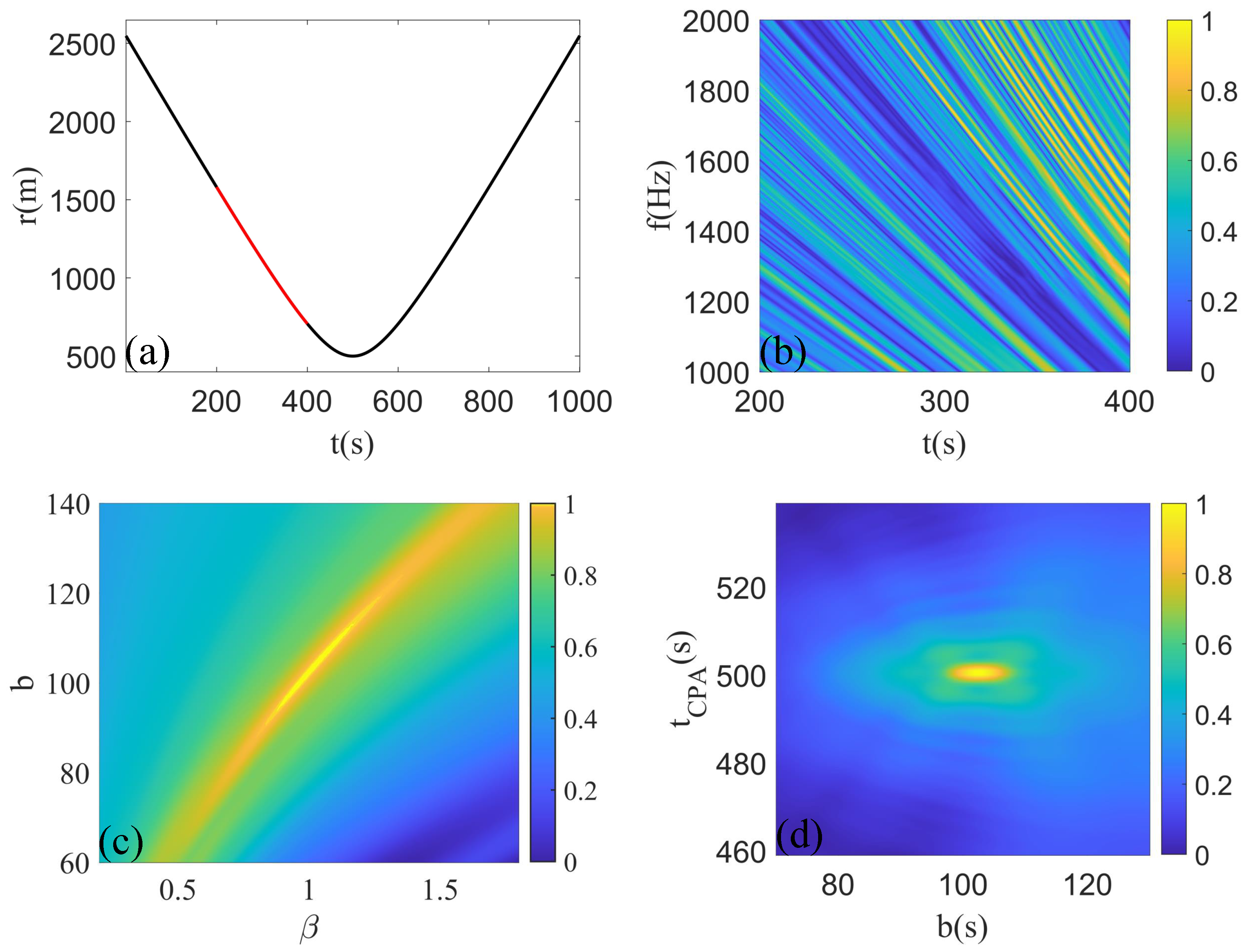 Remotesensing 16 03307 g007