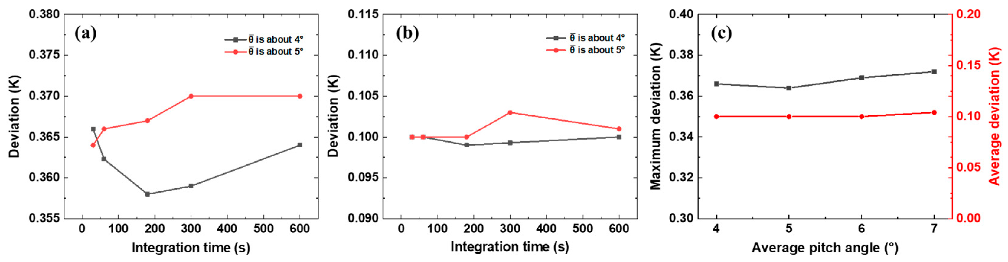 Remotesensing 16 03308 g013 Remotesensing 16 03308 g013