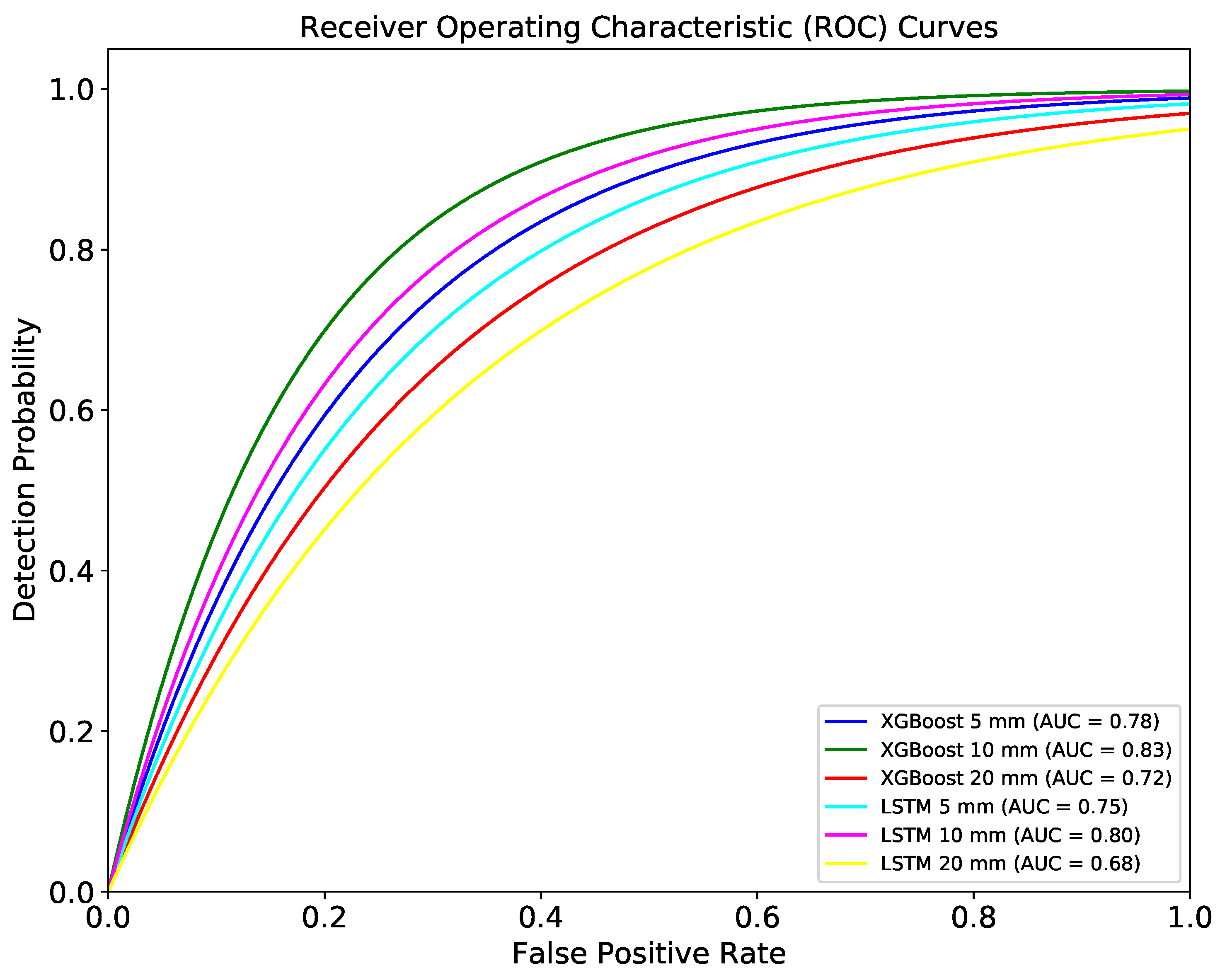 Remotesensing 16 03309 g008