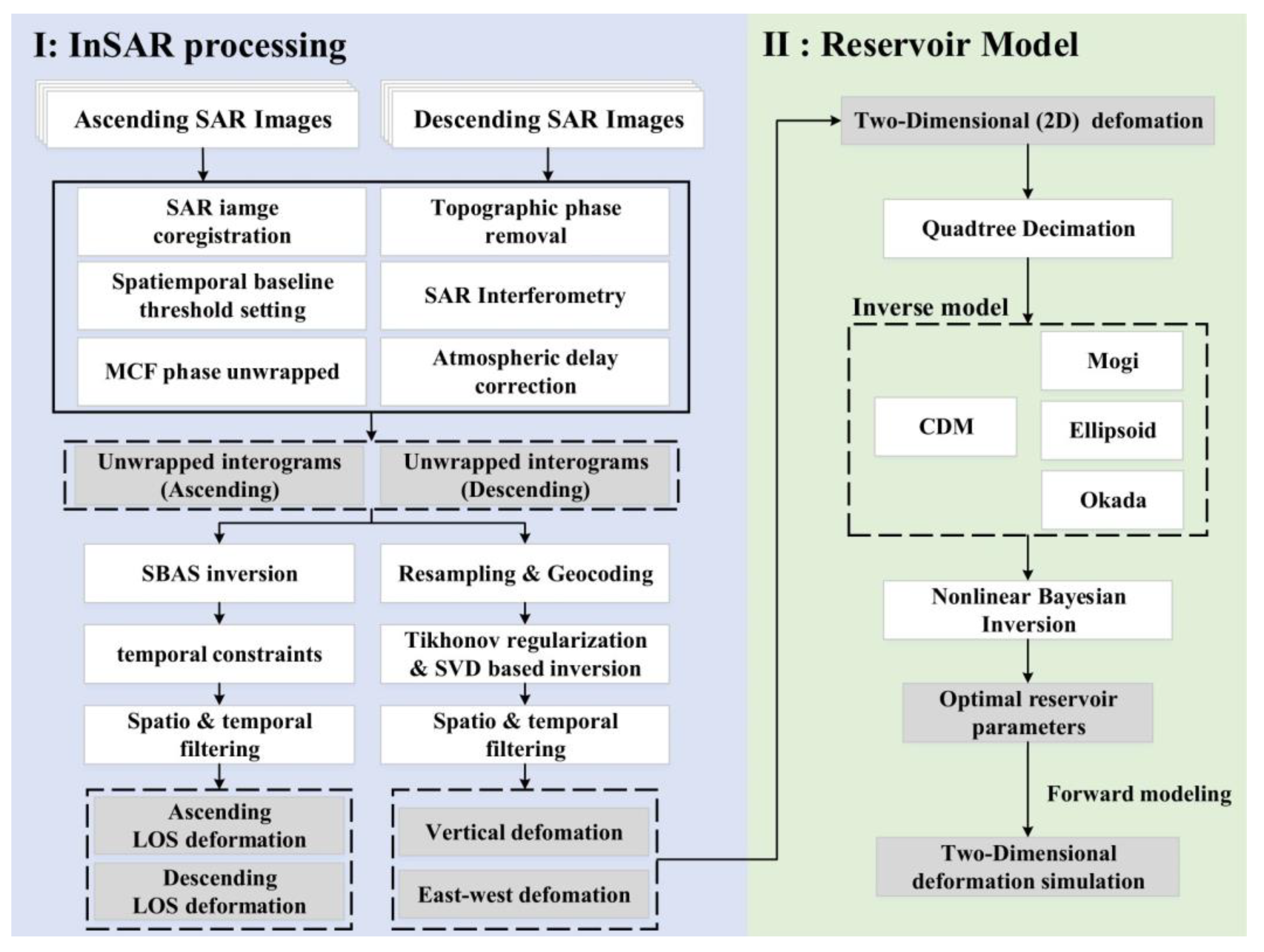 Remotesensing 16 03314 g001
