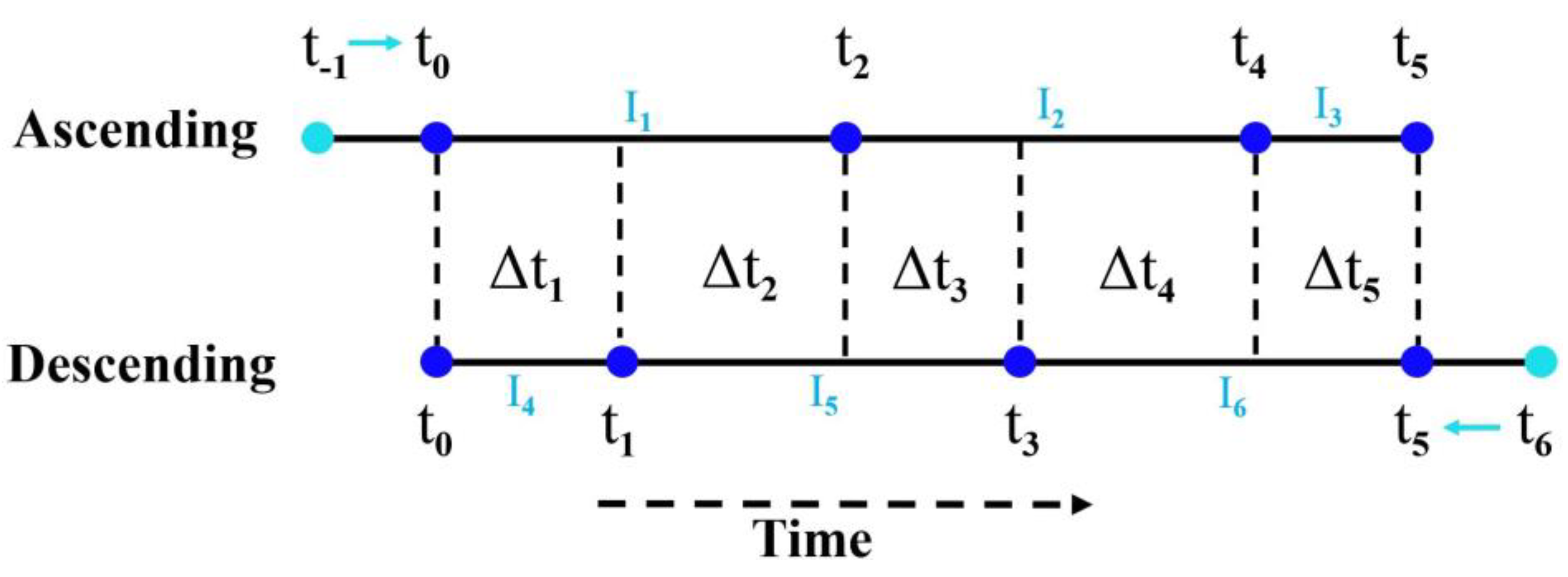 Remotesensing 16 03314 g003