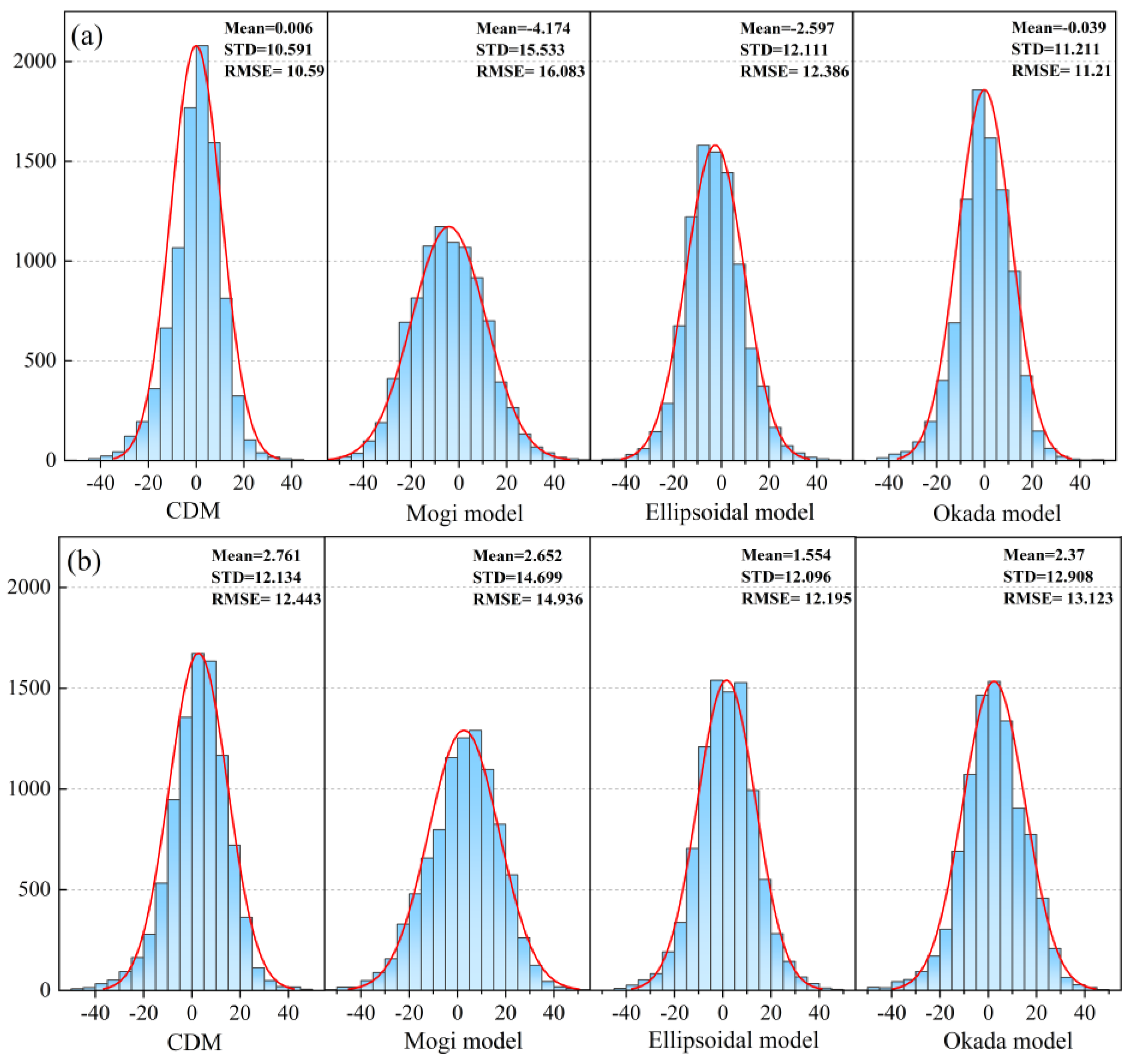 Remotesensing 16 03314 g019