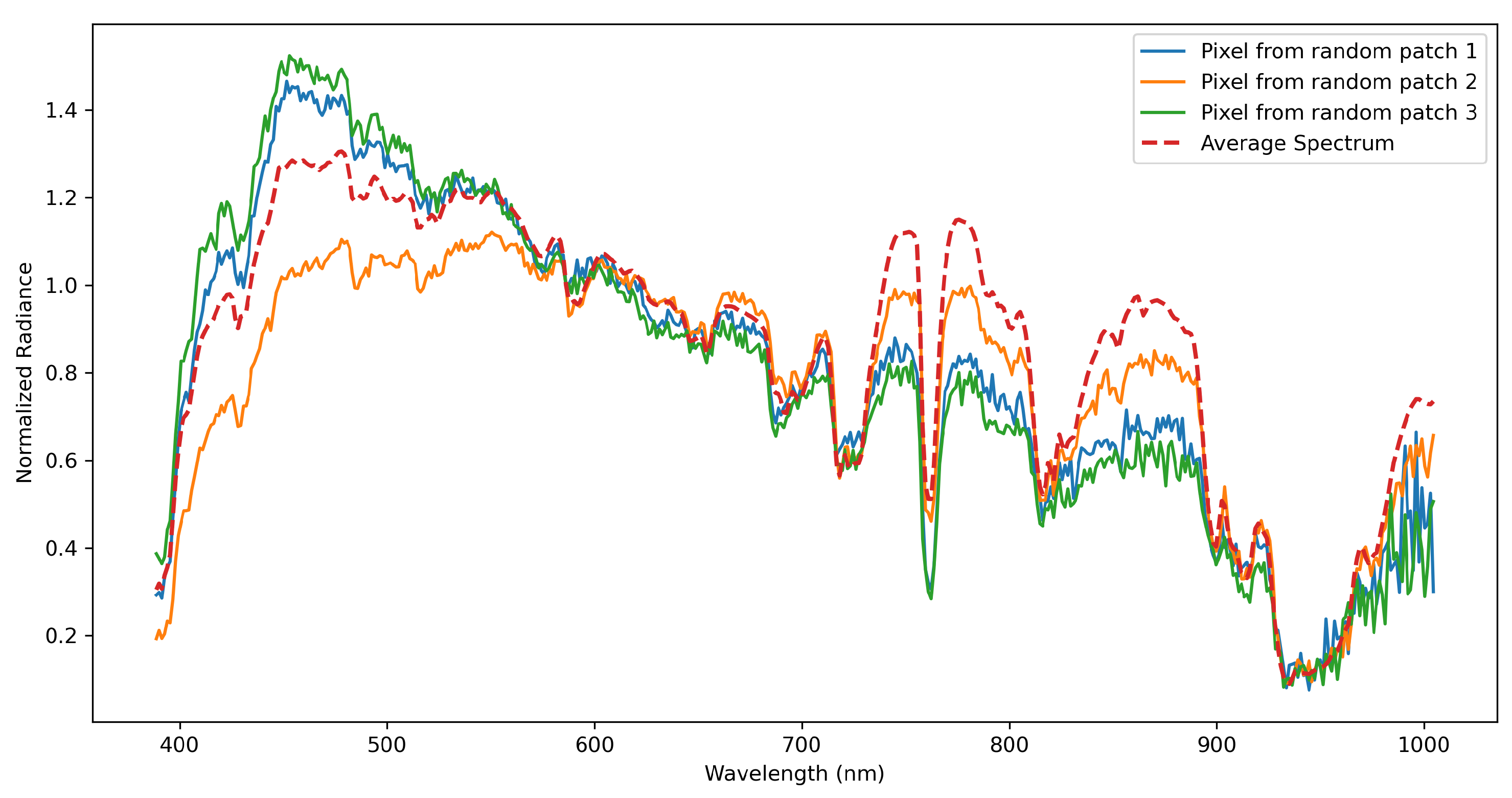 Remotesensing 16 03315 g006
