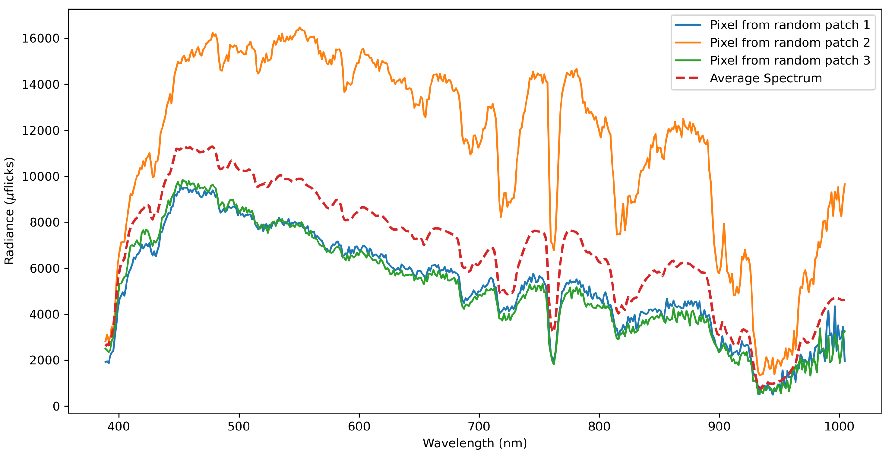 Remotesensing 16 03315 g007