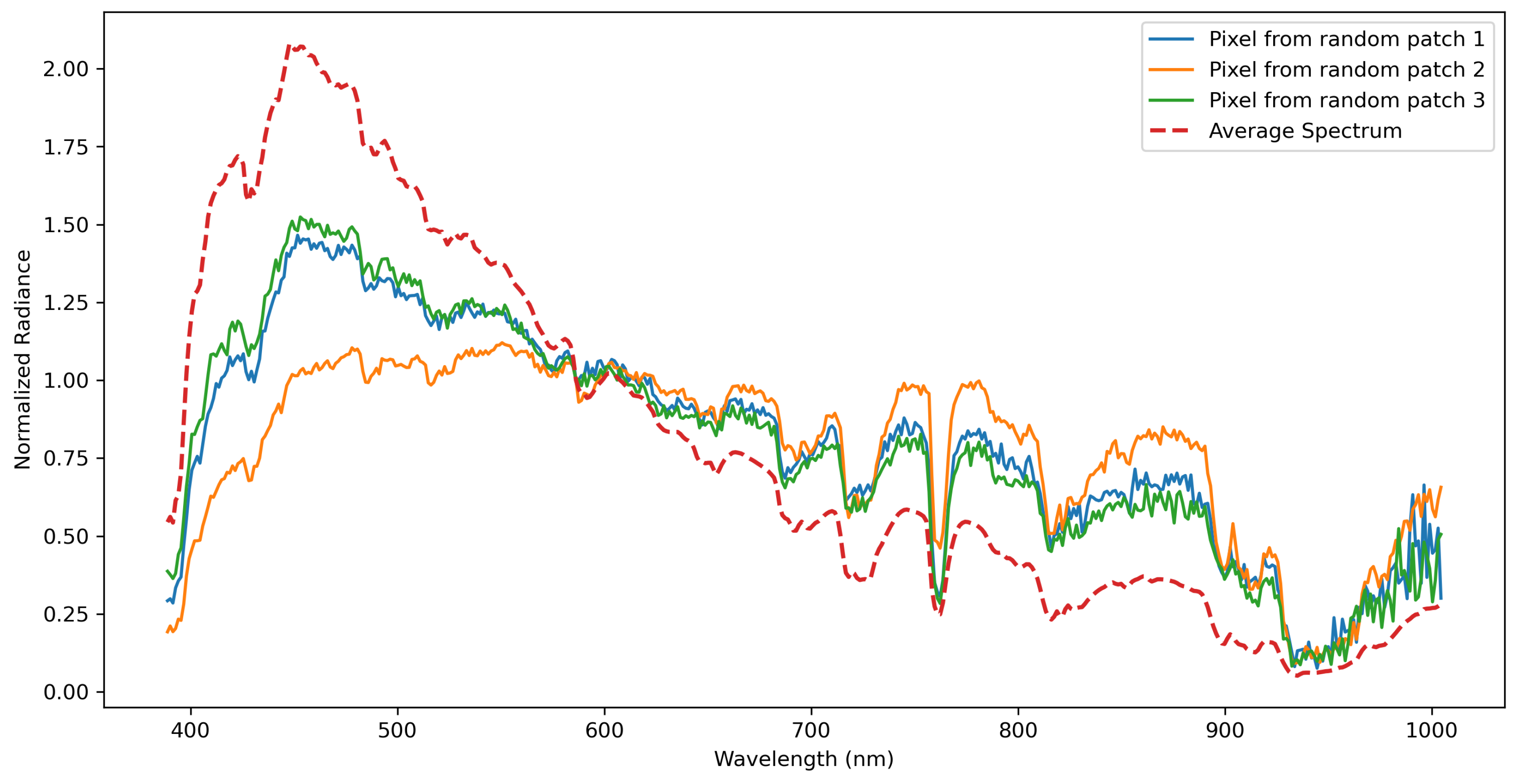 Remotesensing 16 03315 g010