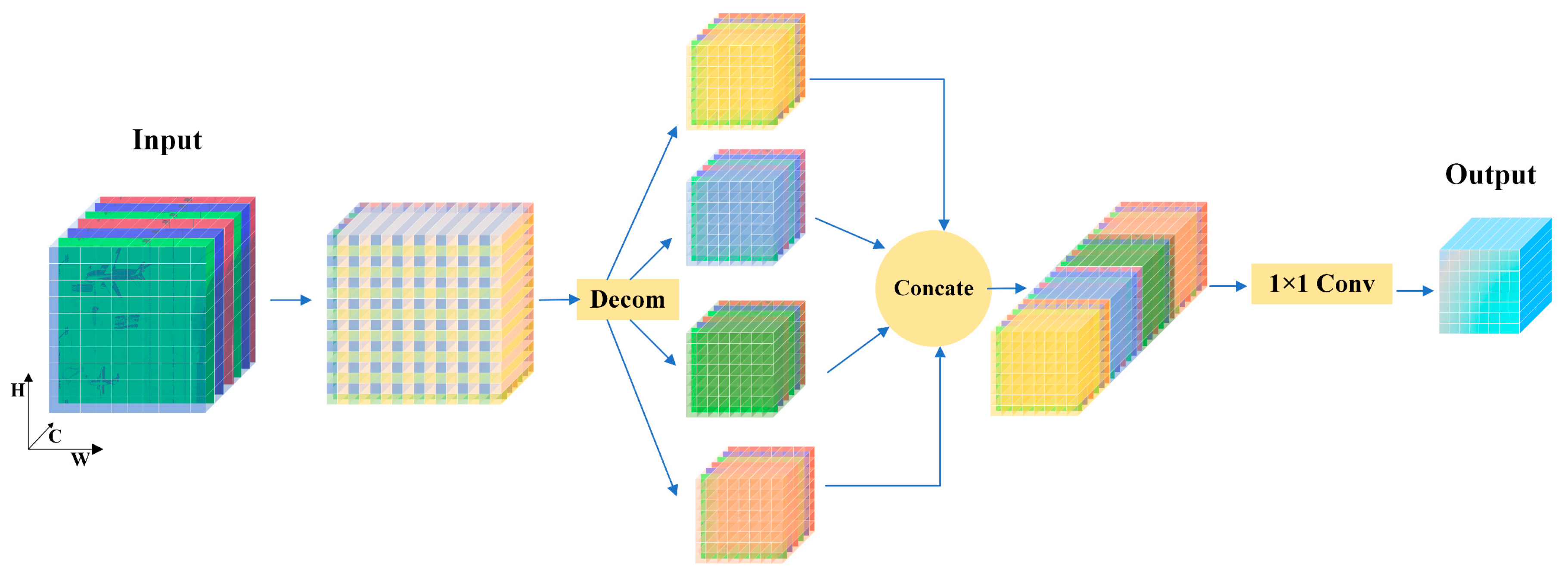 Remotesensing 16 03321 g003
