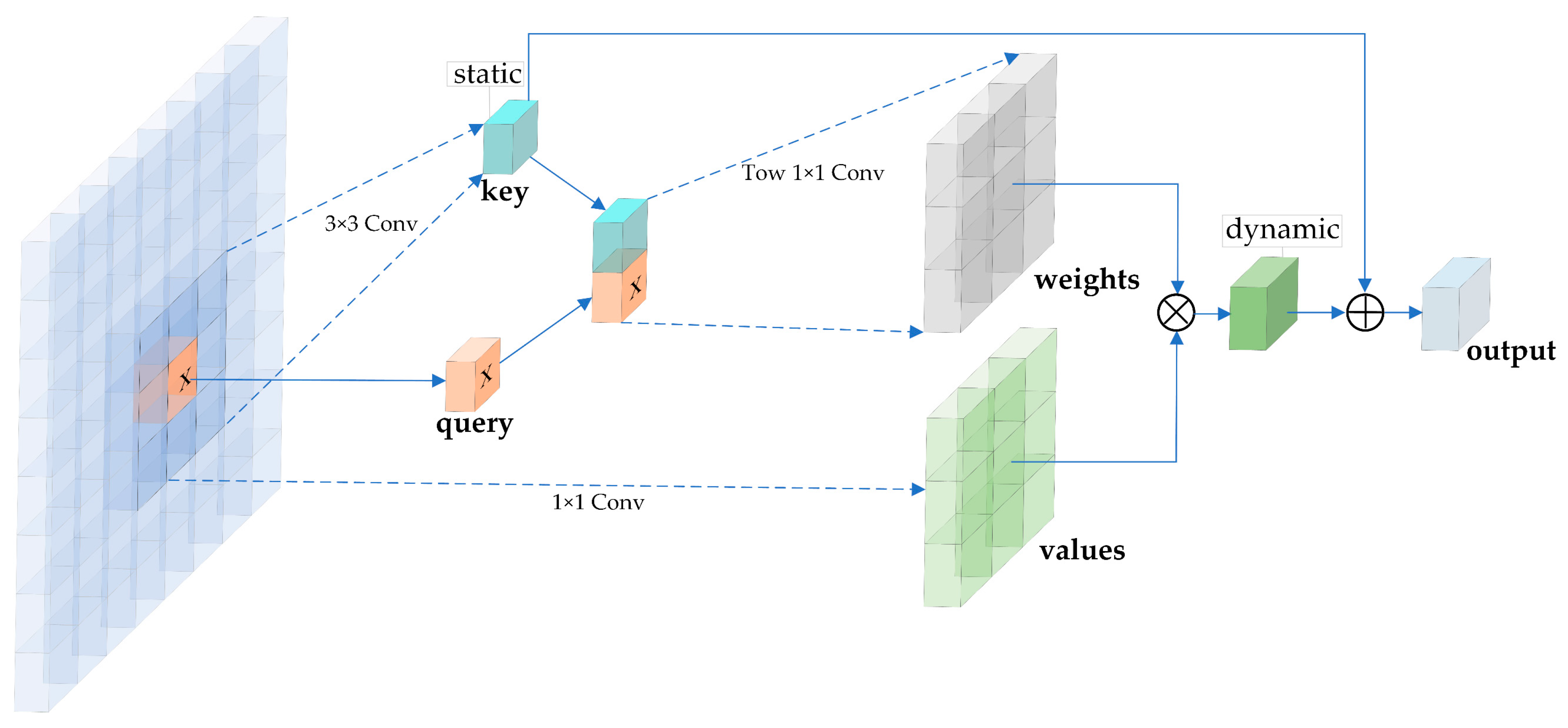 Remotesensing 16 03321 g005