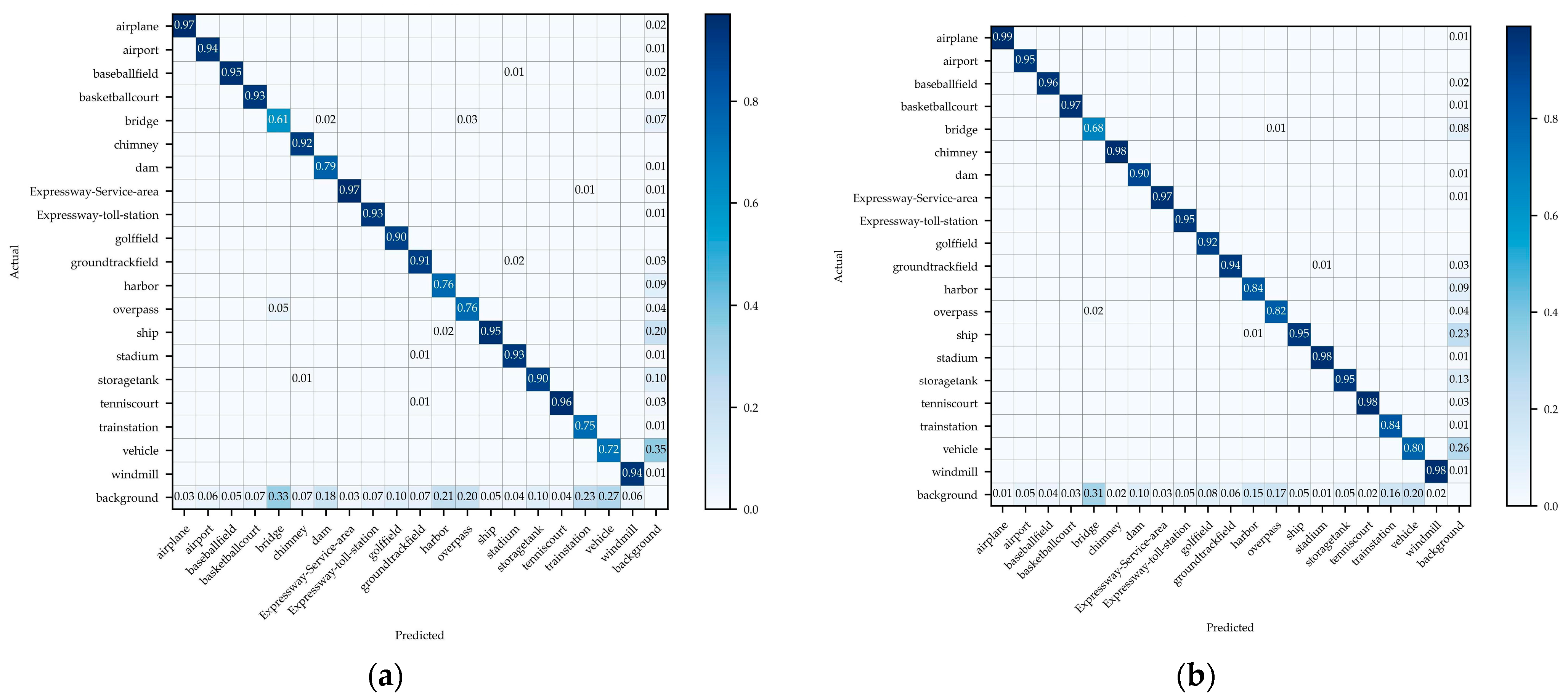 Remotesensing 16 03321 g018a