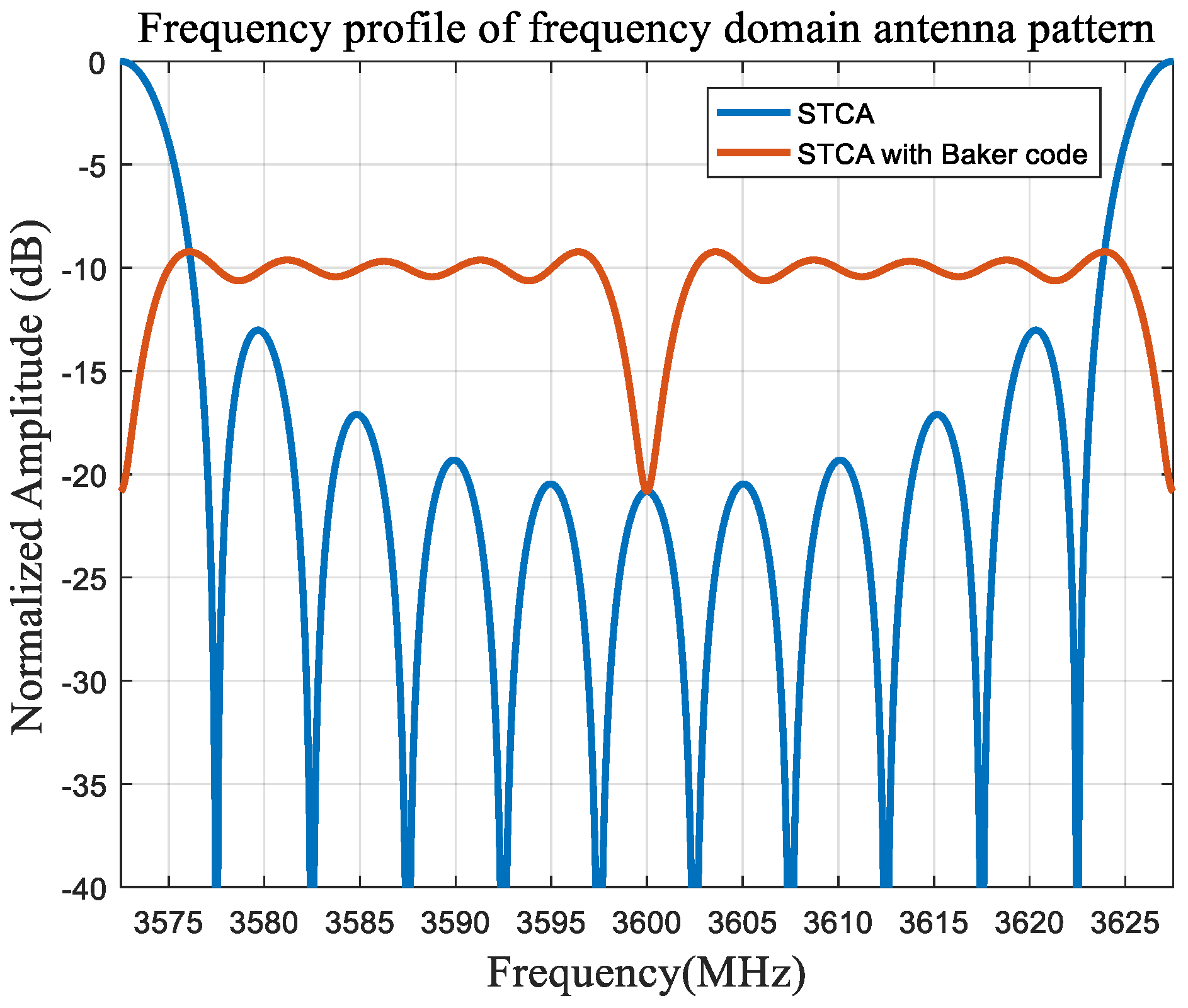 Remotesensing 16 03322 g005