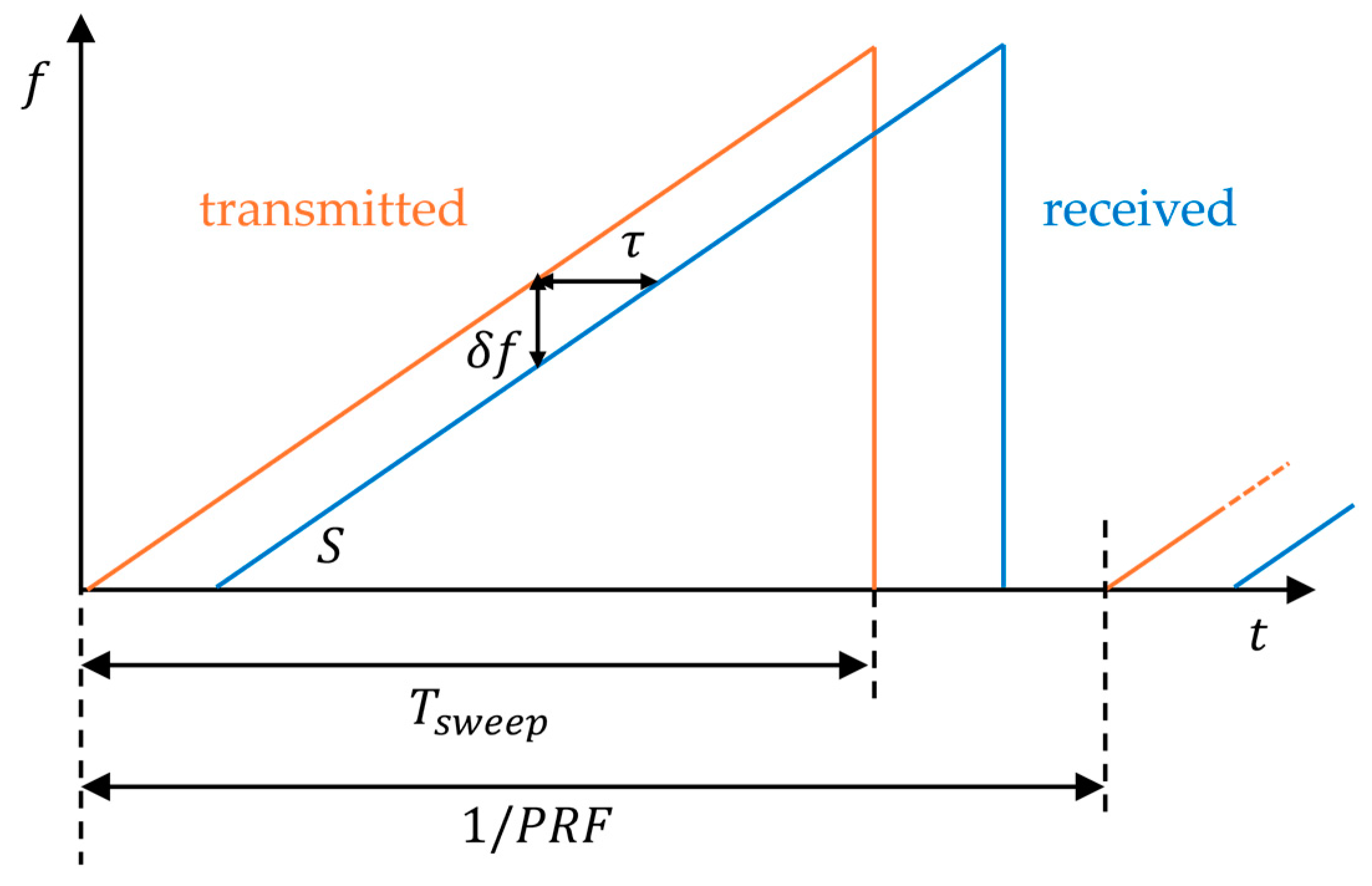 Remotesensing 16 03323 g001