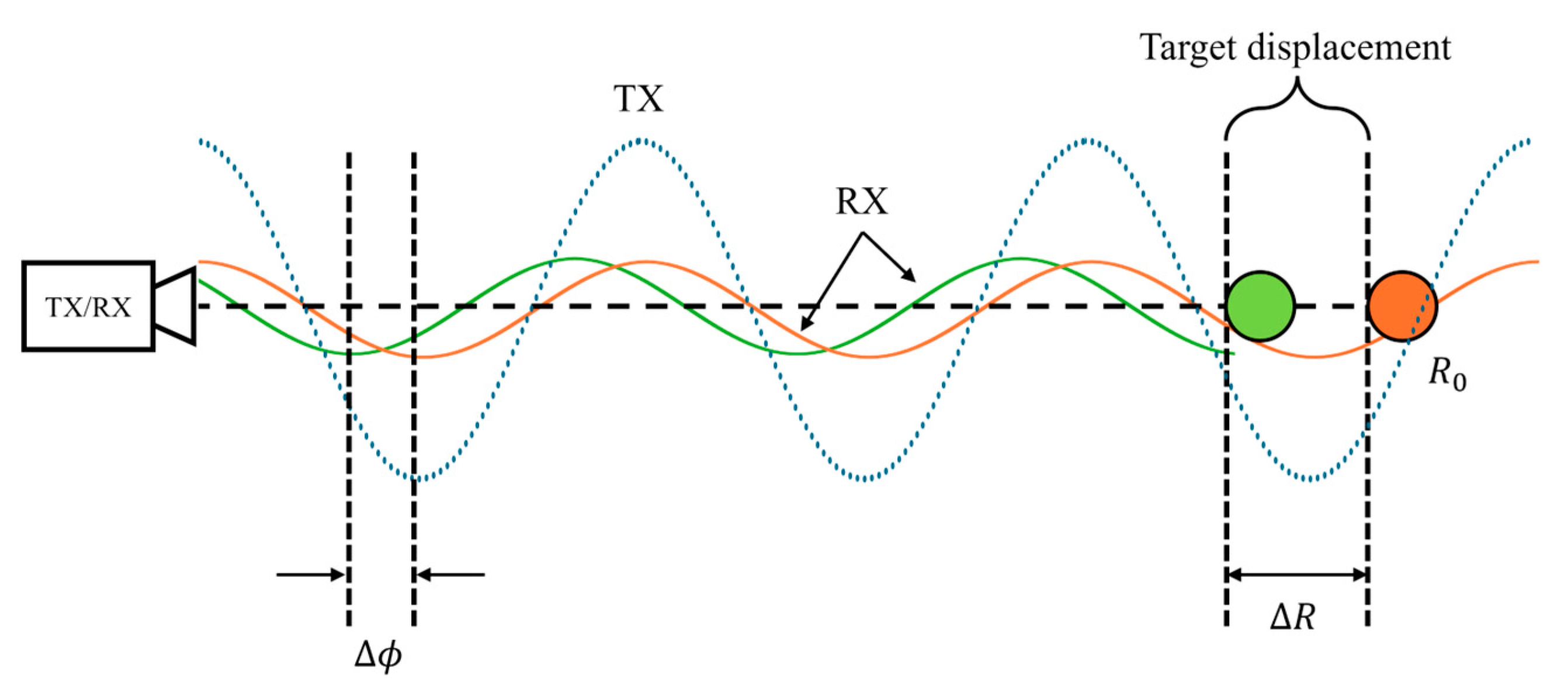 Remotesensing 16 03323 g002