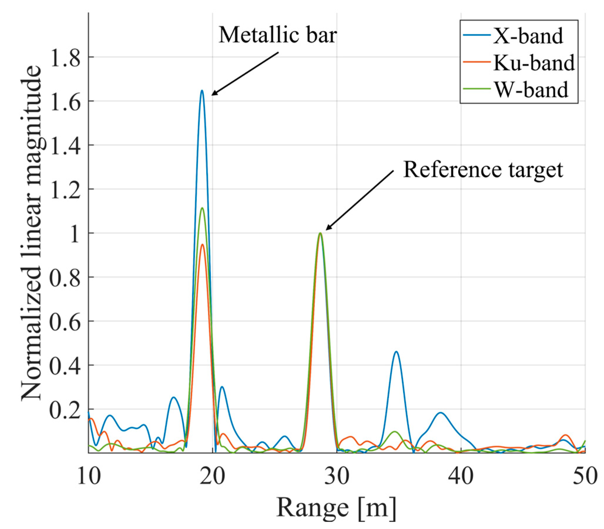 Remotesensing 16 03323 g005