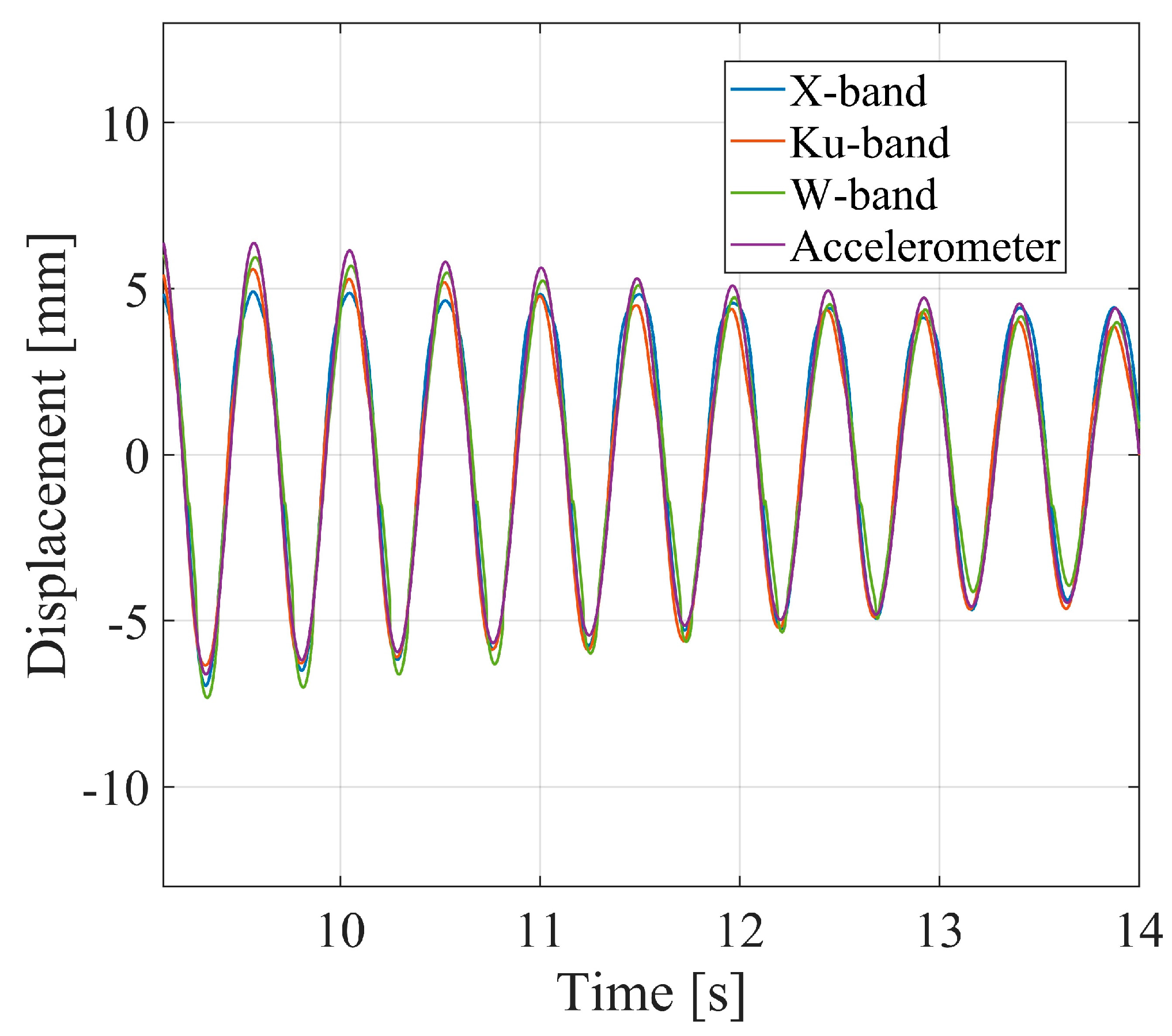 Remotesensing 16 03323 g007