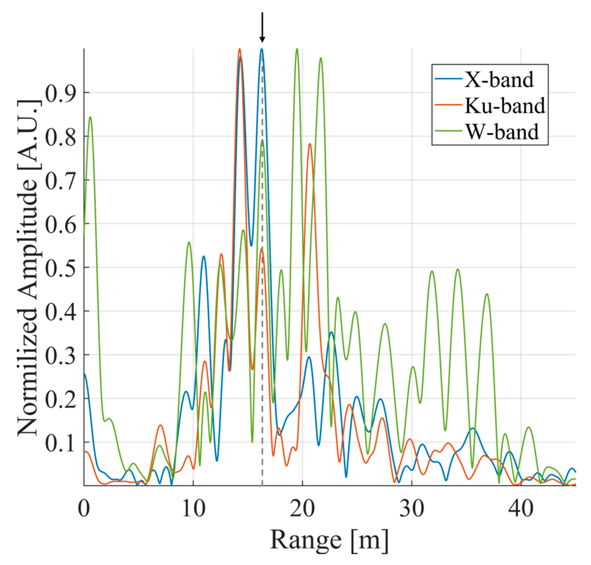 Remotesensing 16 03323 g012