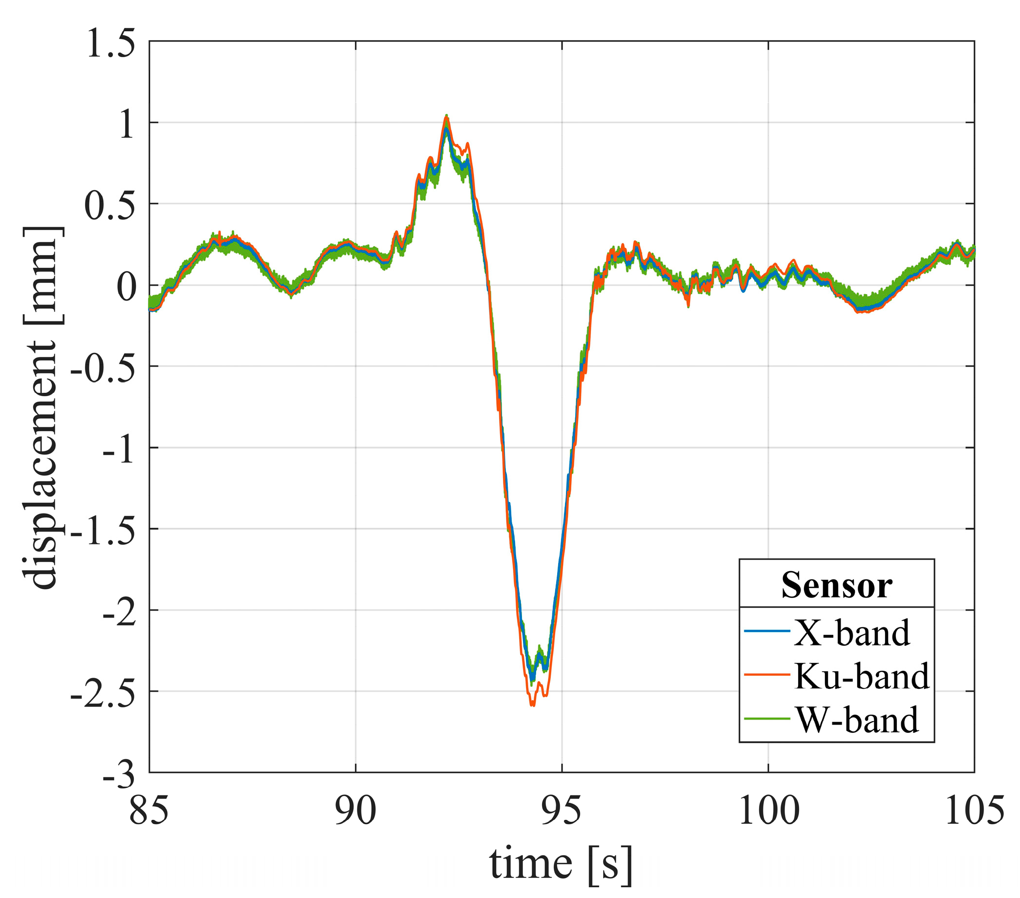Remotesensing 16 03323 g013