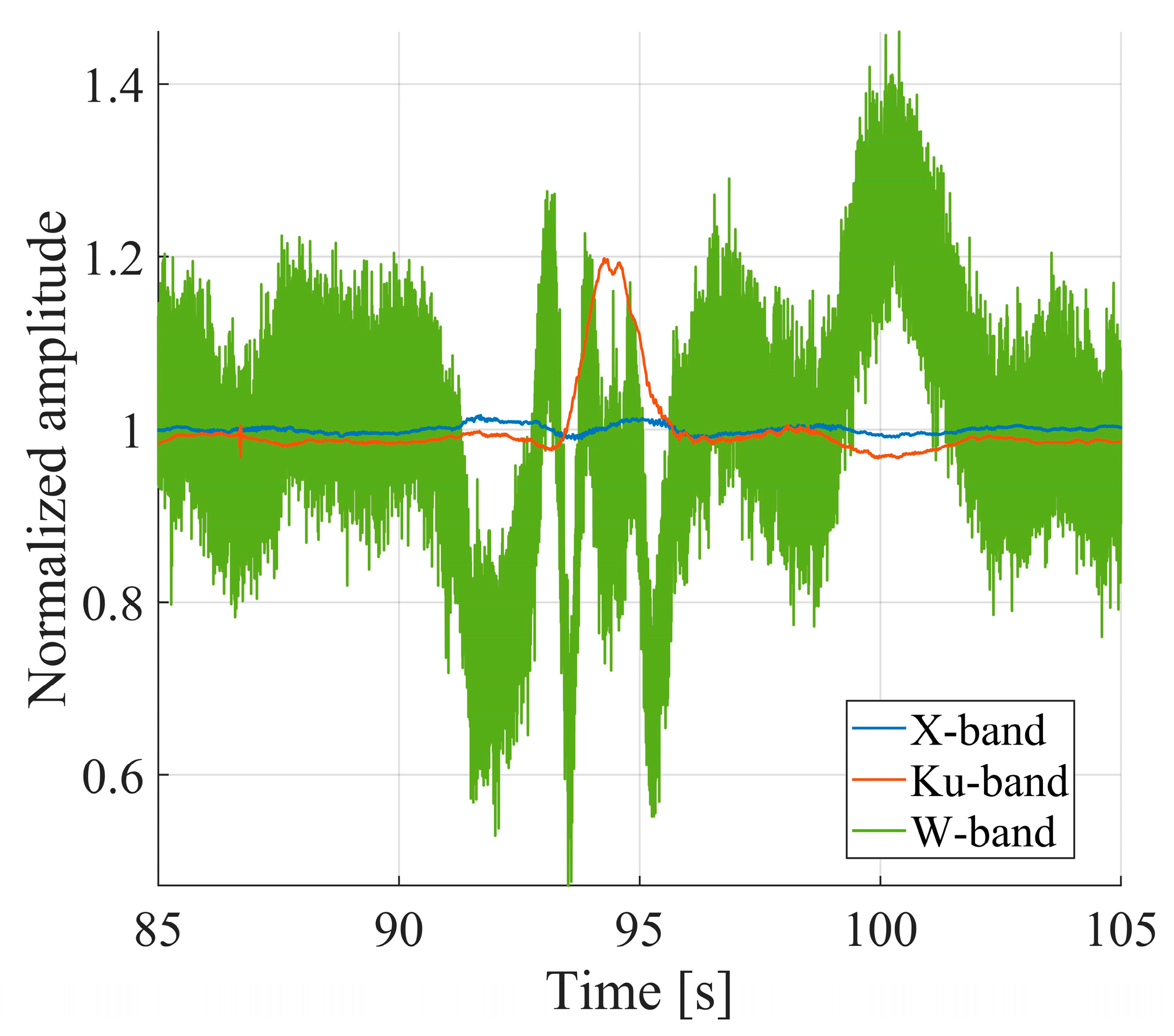 Remotesensing 16 03323 g014
