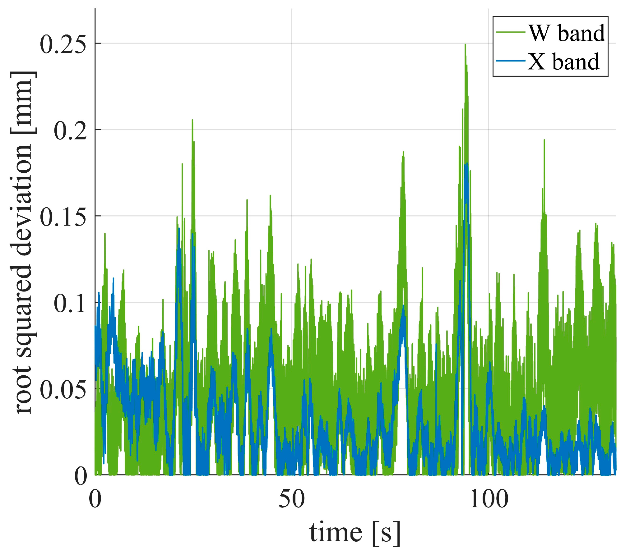 Remotesensing 16 03323 g015