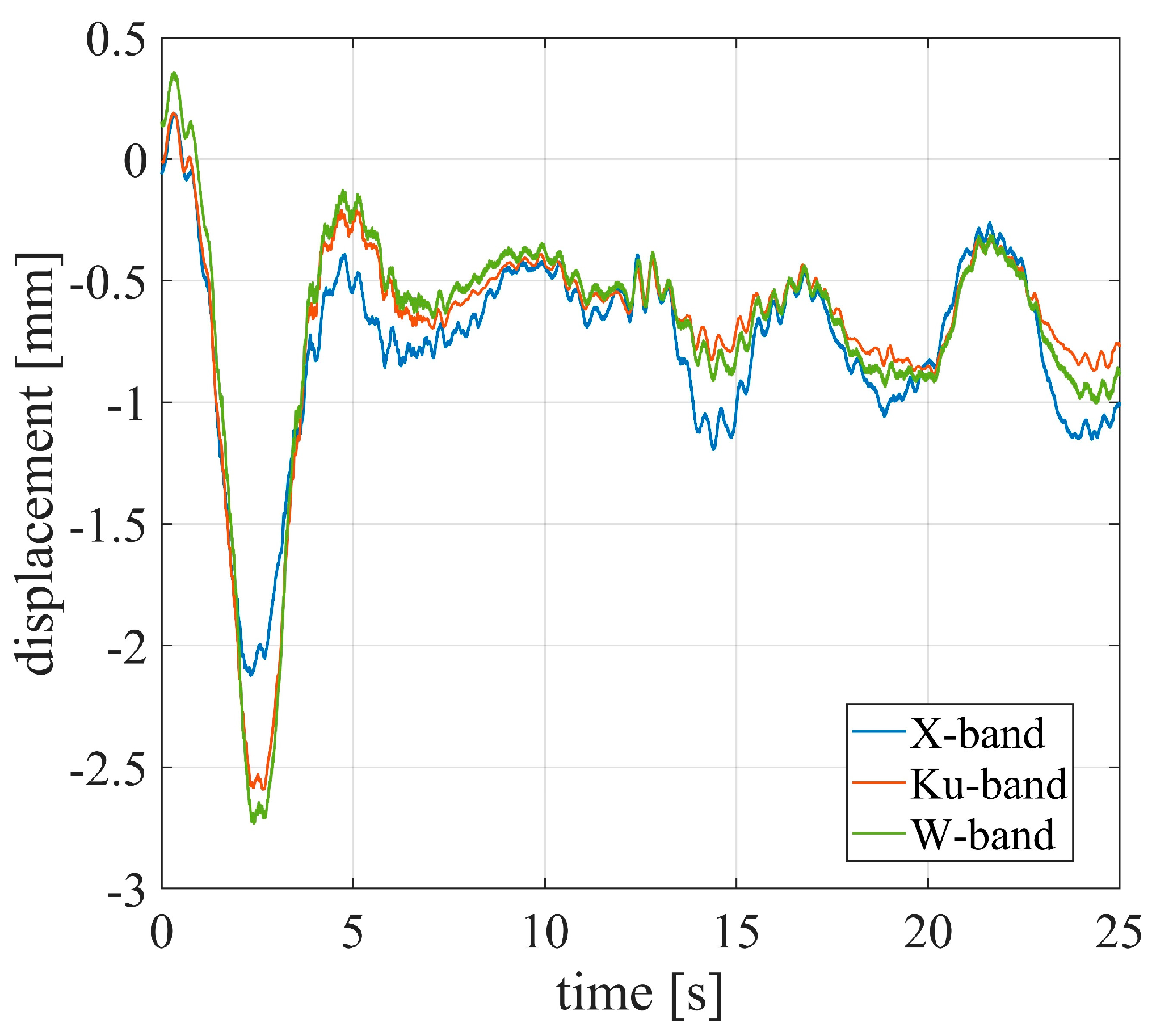 Remotesensing 16 03323 g019
