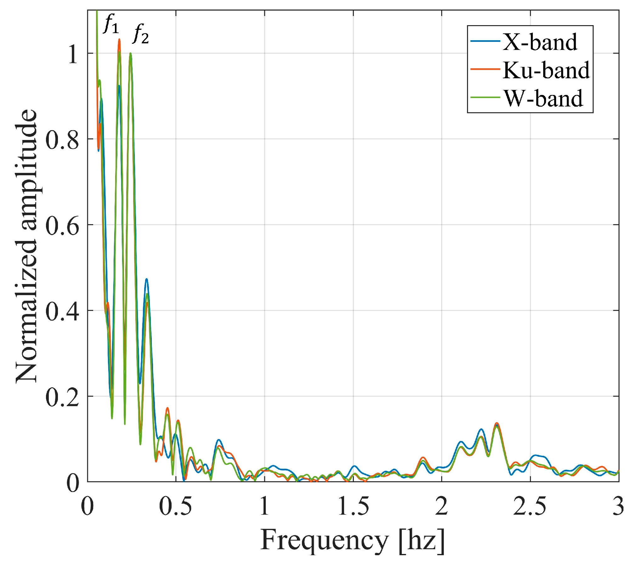 Remotesensing 16 03323 g022
