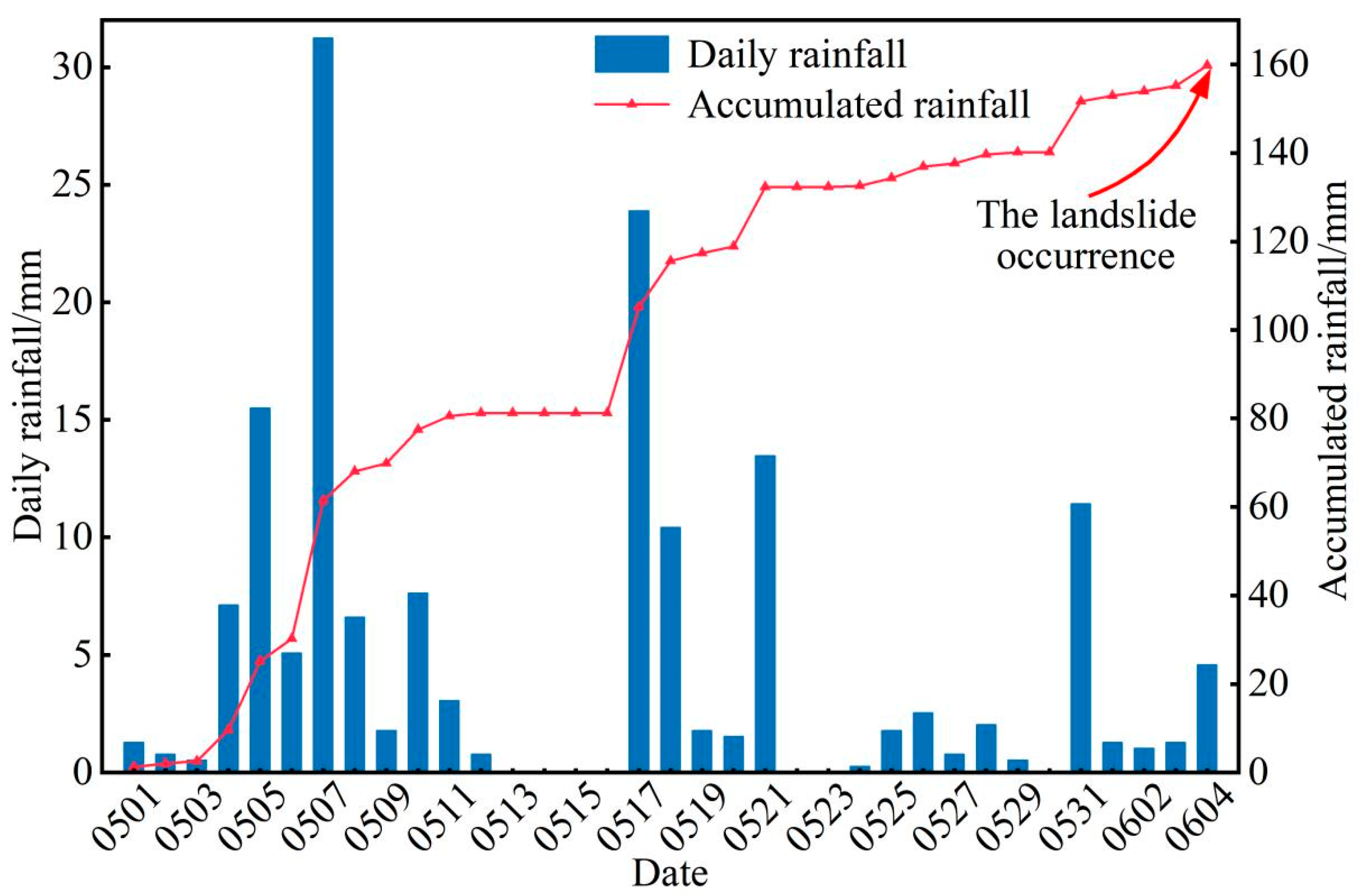Remotesensing 16 03324 g003