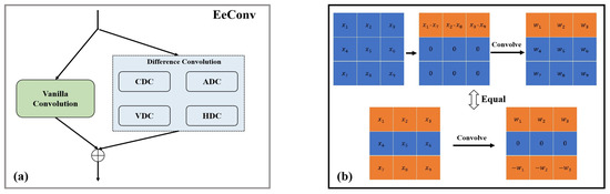 テスト Snow Detection in Gaofen-1 Multi-Spectral Images Based on