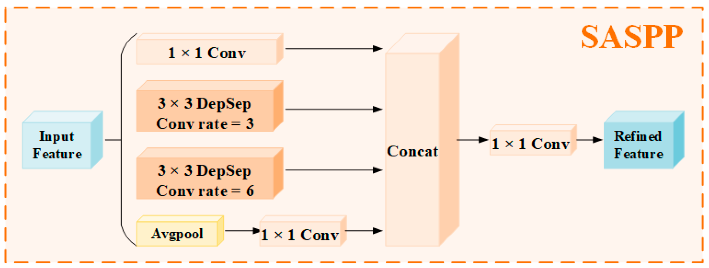 Remotesensing 16 03330 g008