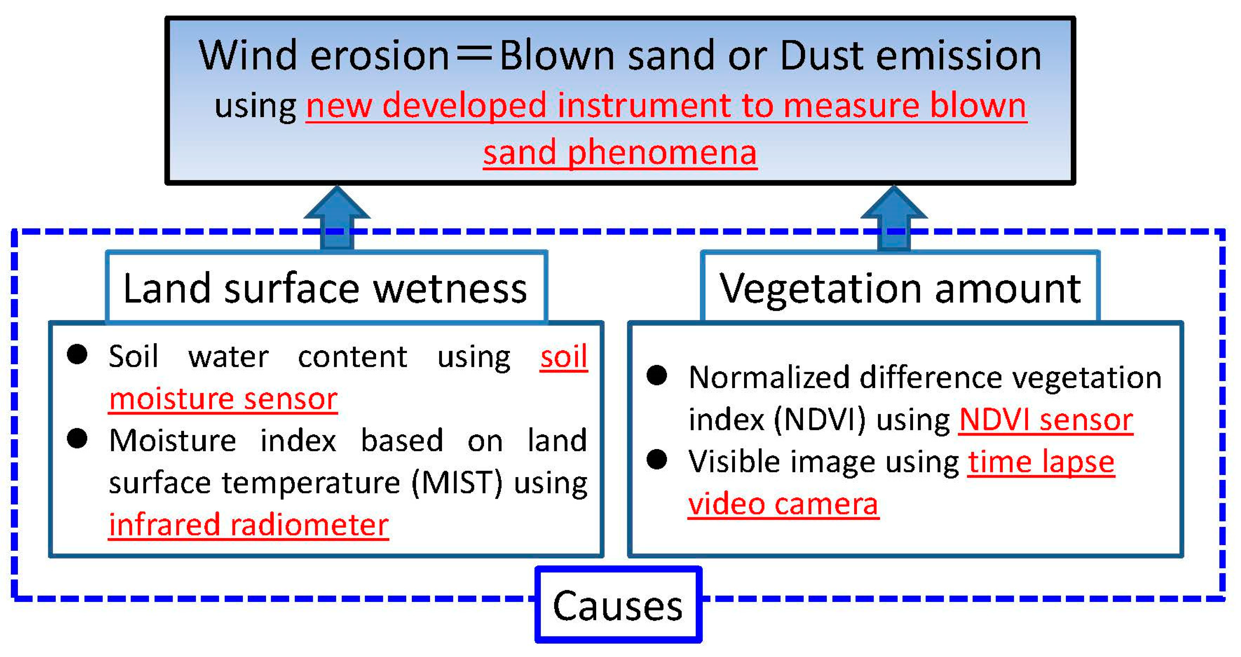 Remotesensing 16 03331 g001 Remotesensing 16 03331 g001