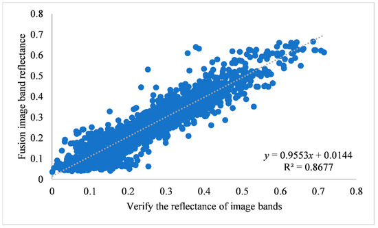 Evolution Patterns and Dominant Factors of Soil Salinization