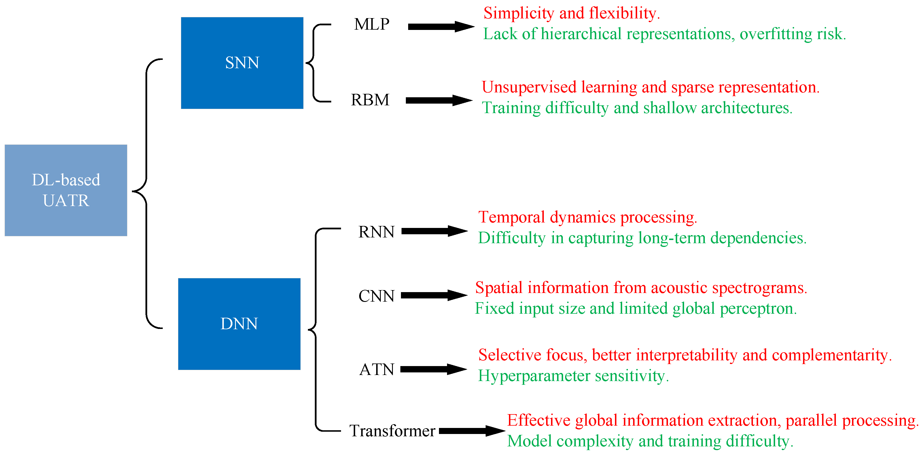 Remotesensing 16 03333 g011