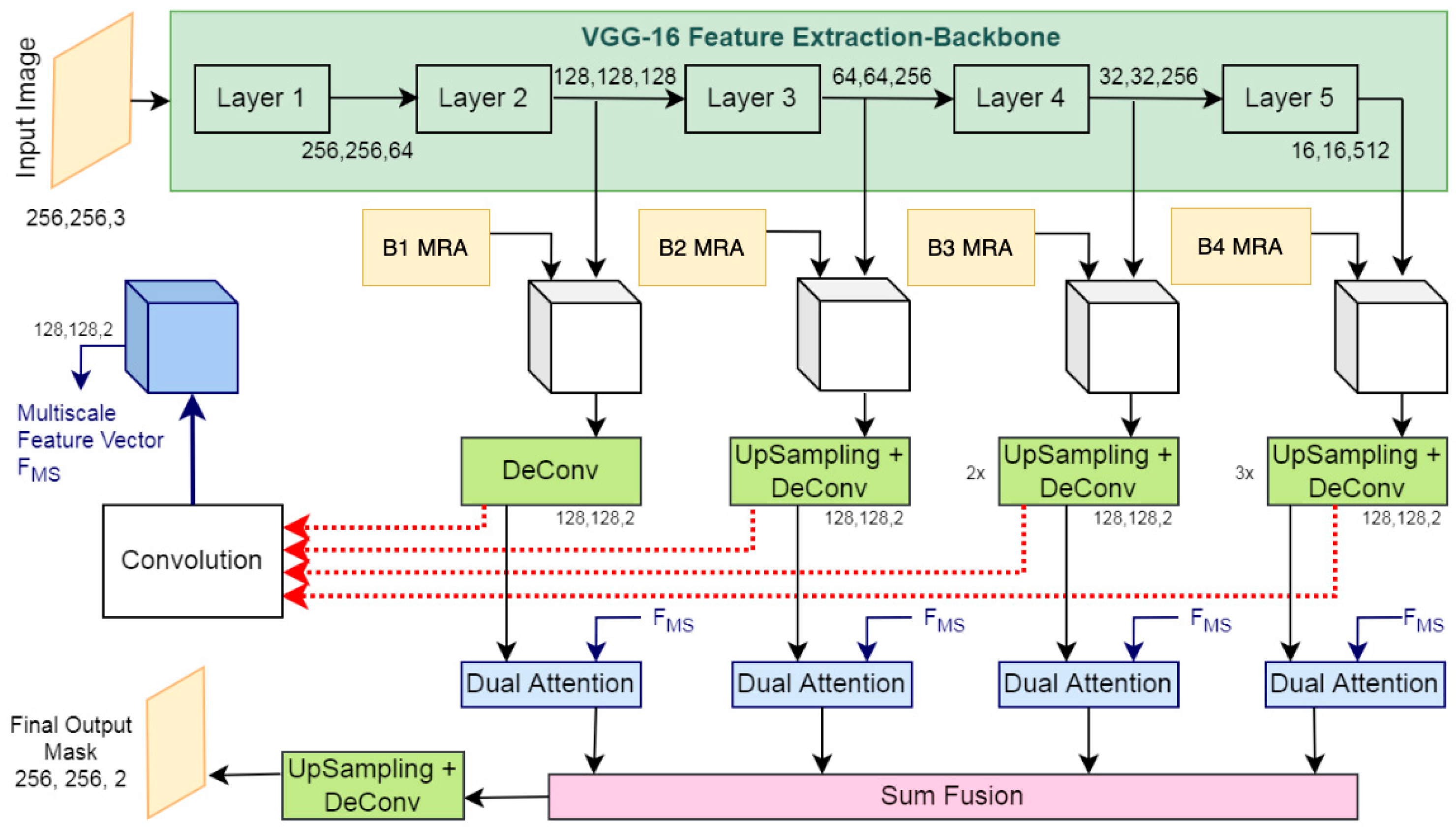 Remotesensing 16 03334 g001