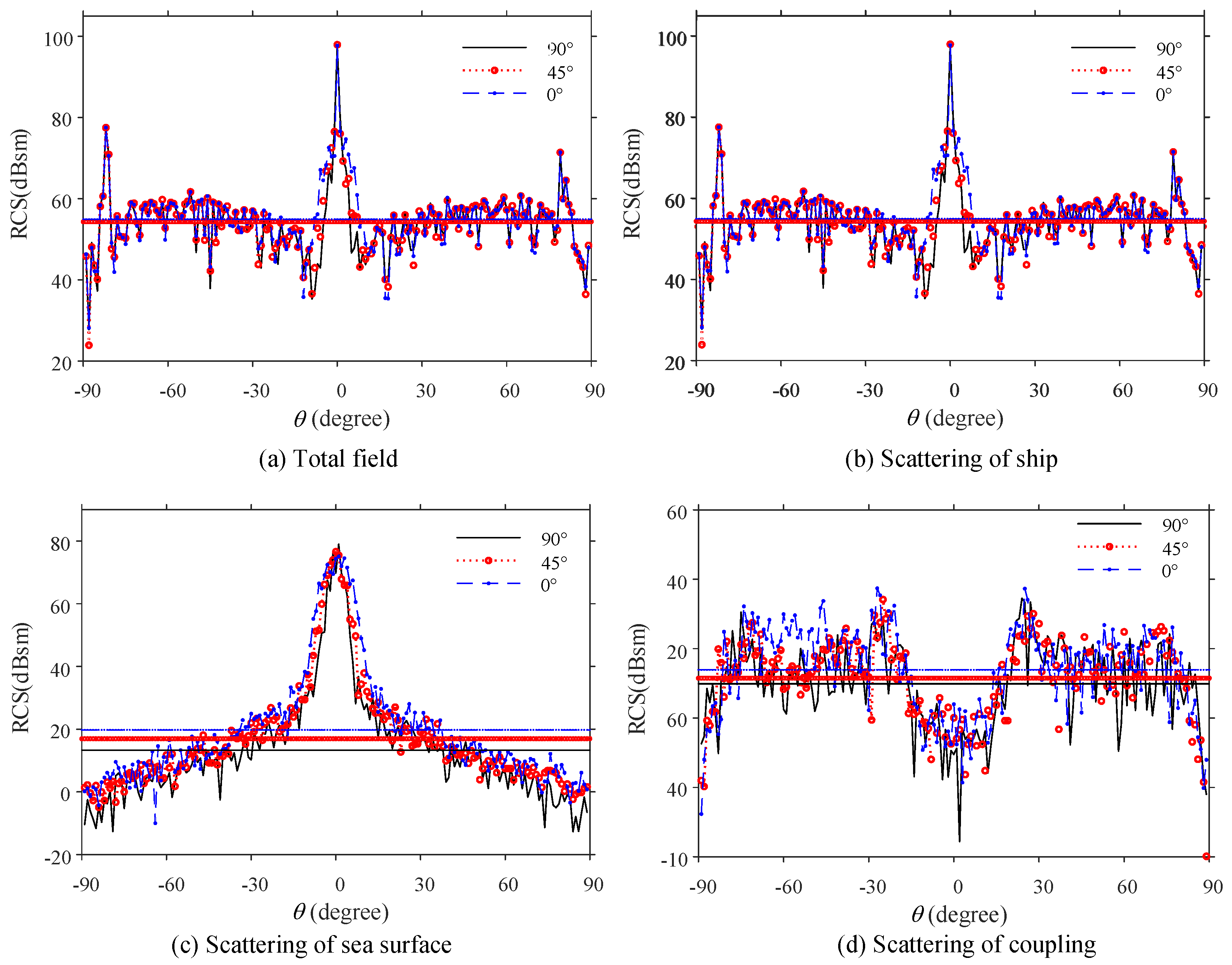 Remotesensing 16 03335 g010
