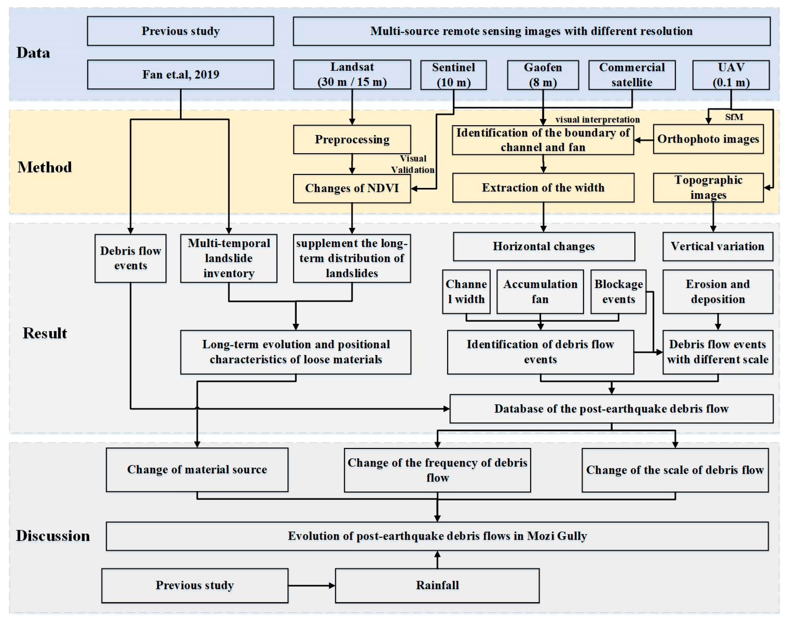 Remotesensing 16 03336 g002