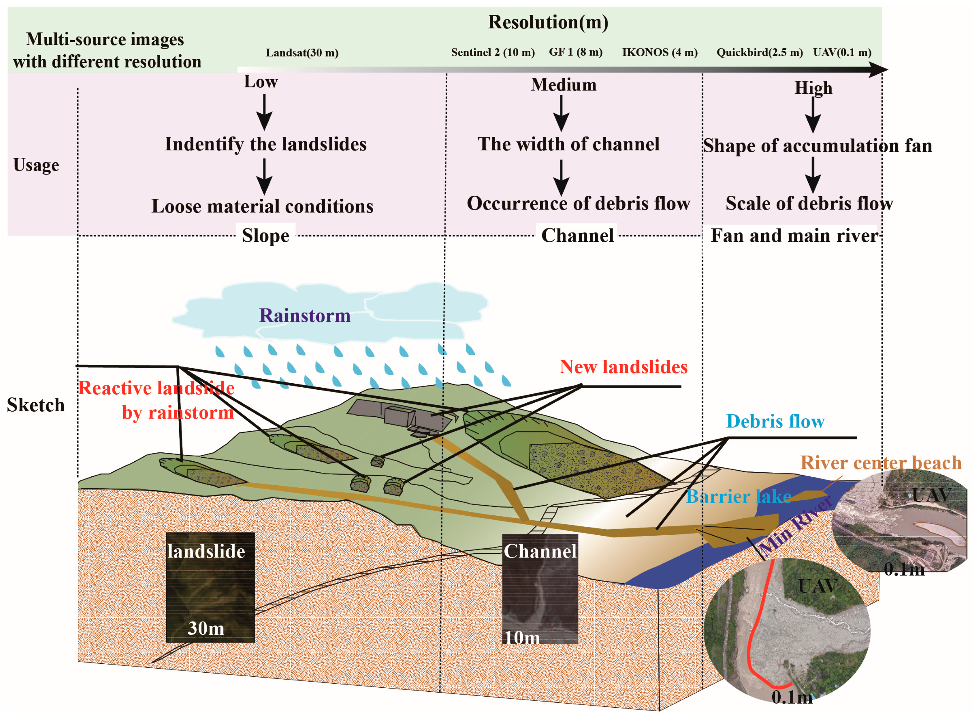 Remotesensing 16 03336 g008
