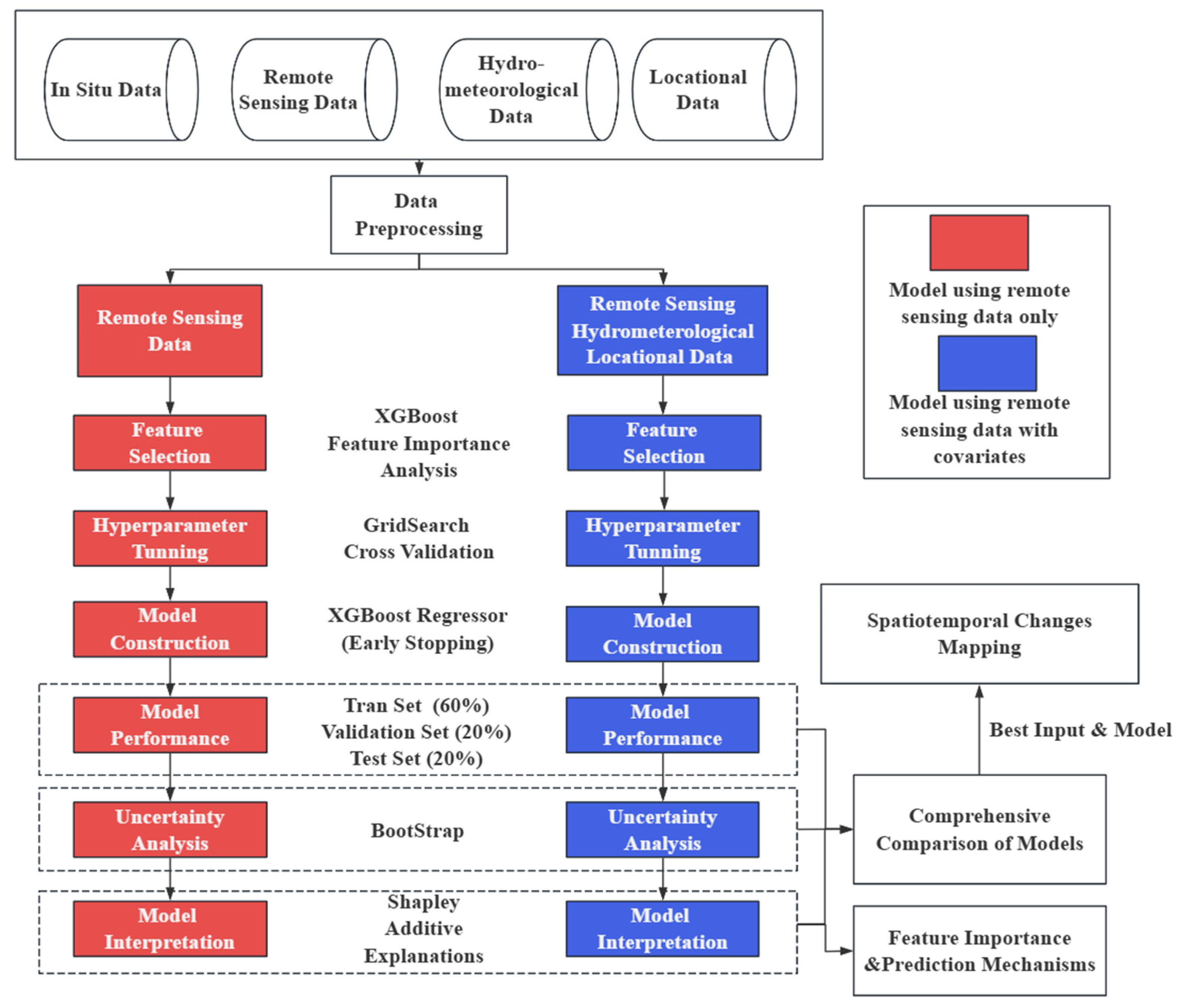Enhancing Remote Sensing Water Quality Inversion through