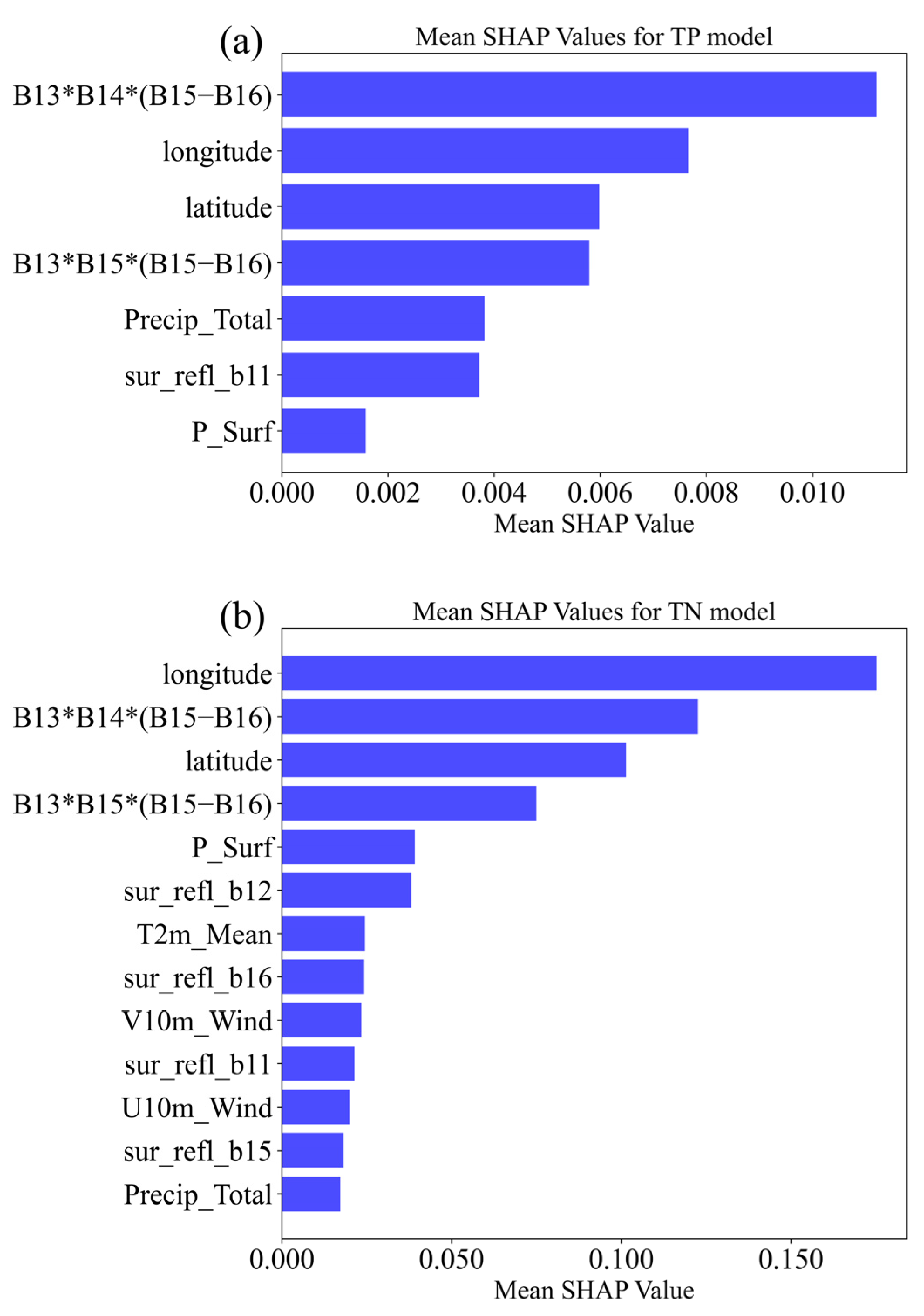 Remotesensing 16 03337 g011